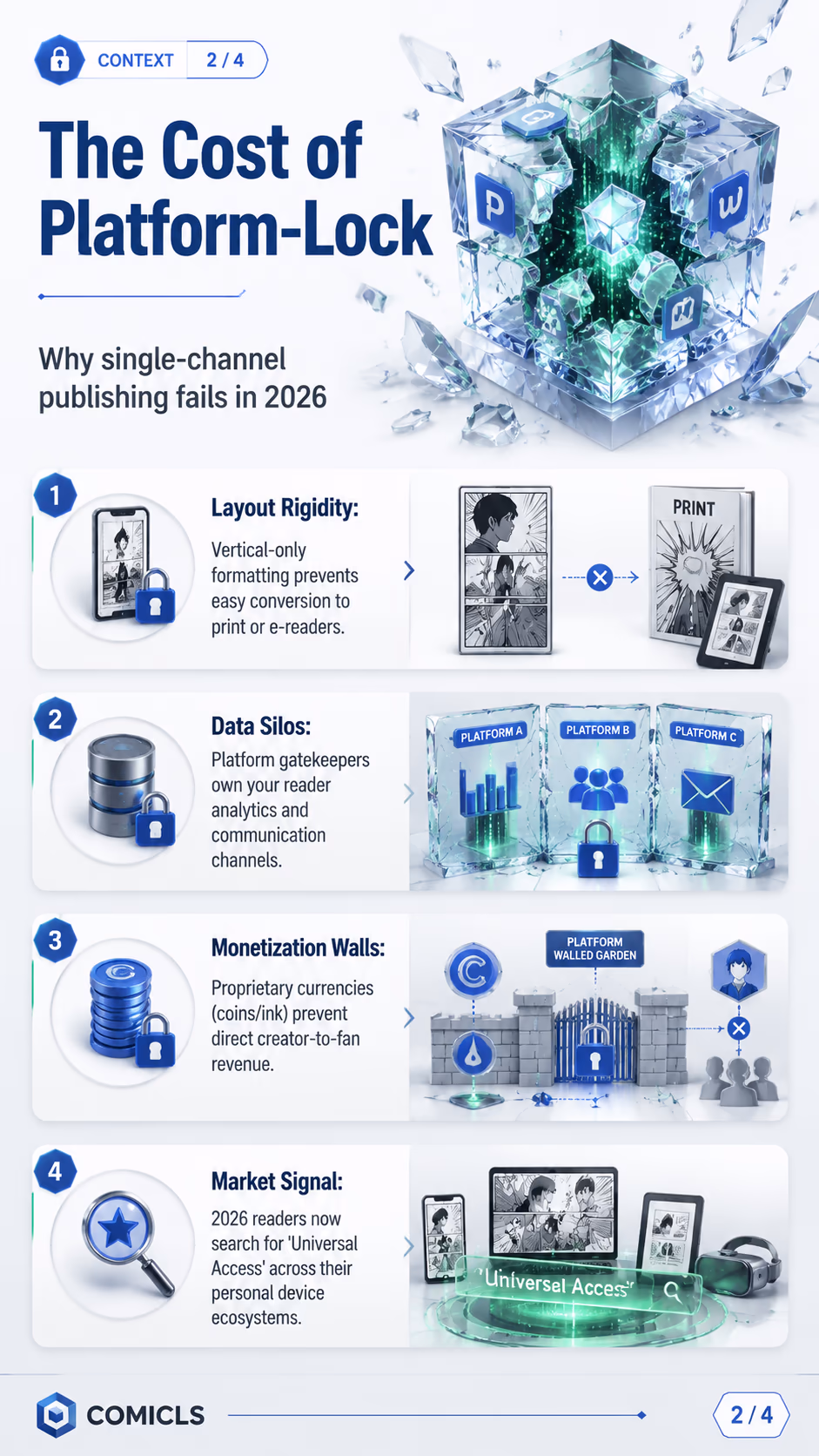 The Cost of Platform-Lock