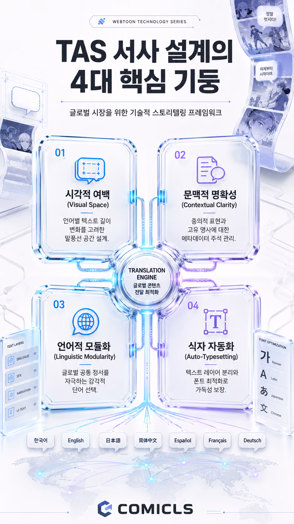 TAS 서사 설계의 4대 핵심 기둥