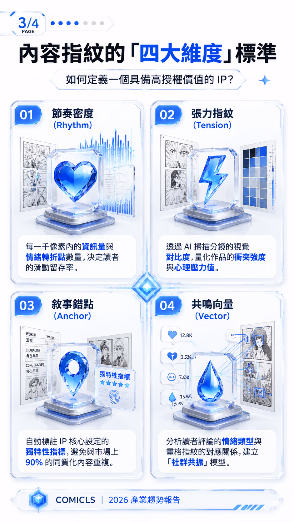 內容指紋的「四大維度」標準