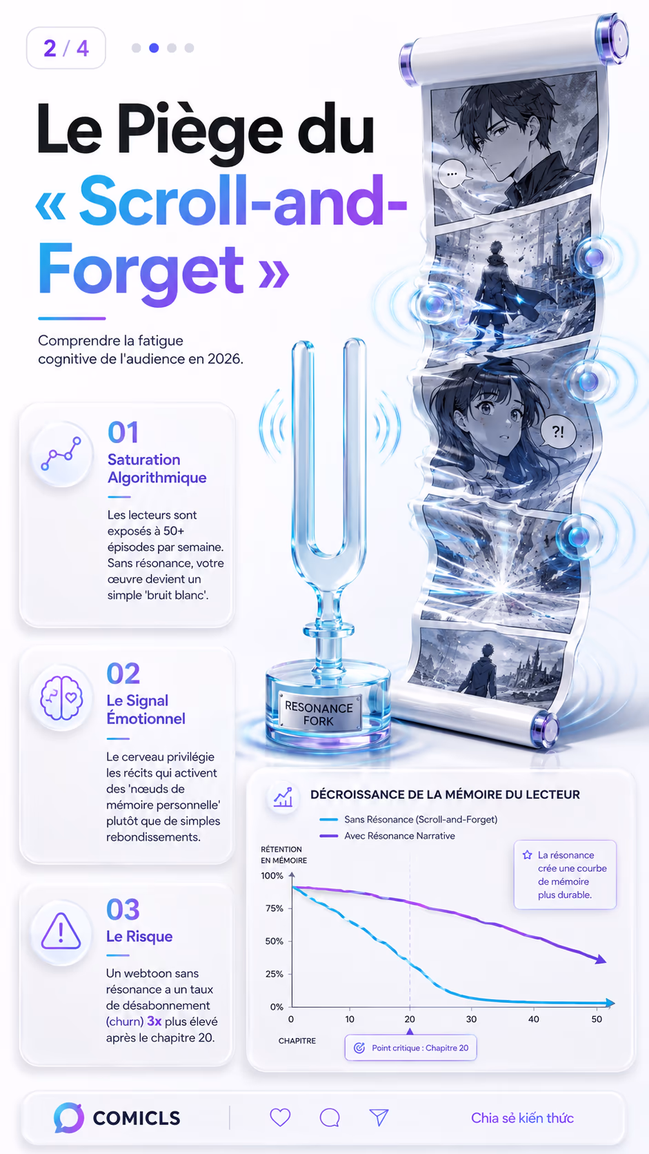 Le Piège du « Scroll-and-Forget »