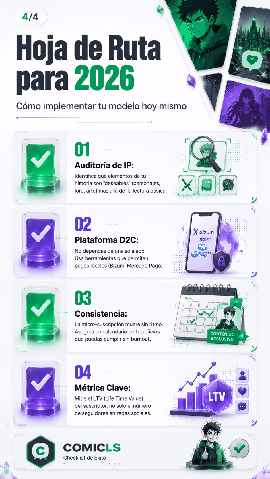 Hoja de Ruta para 2026