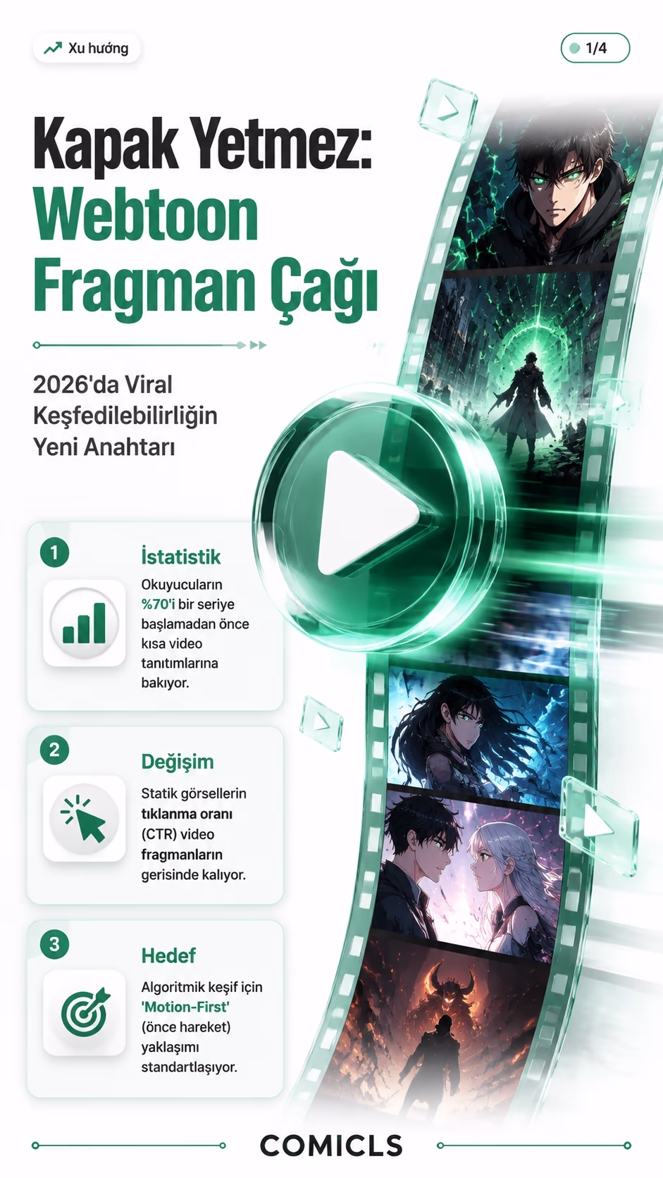 Webtoon Fragman Stratejisi 2026: Statik Kapaktan Hareketli Tanıtıma