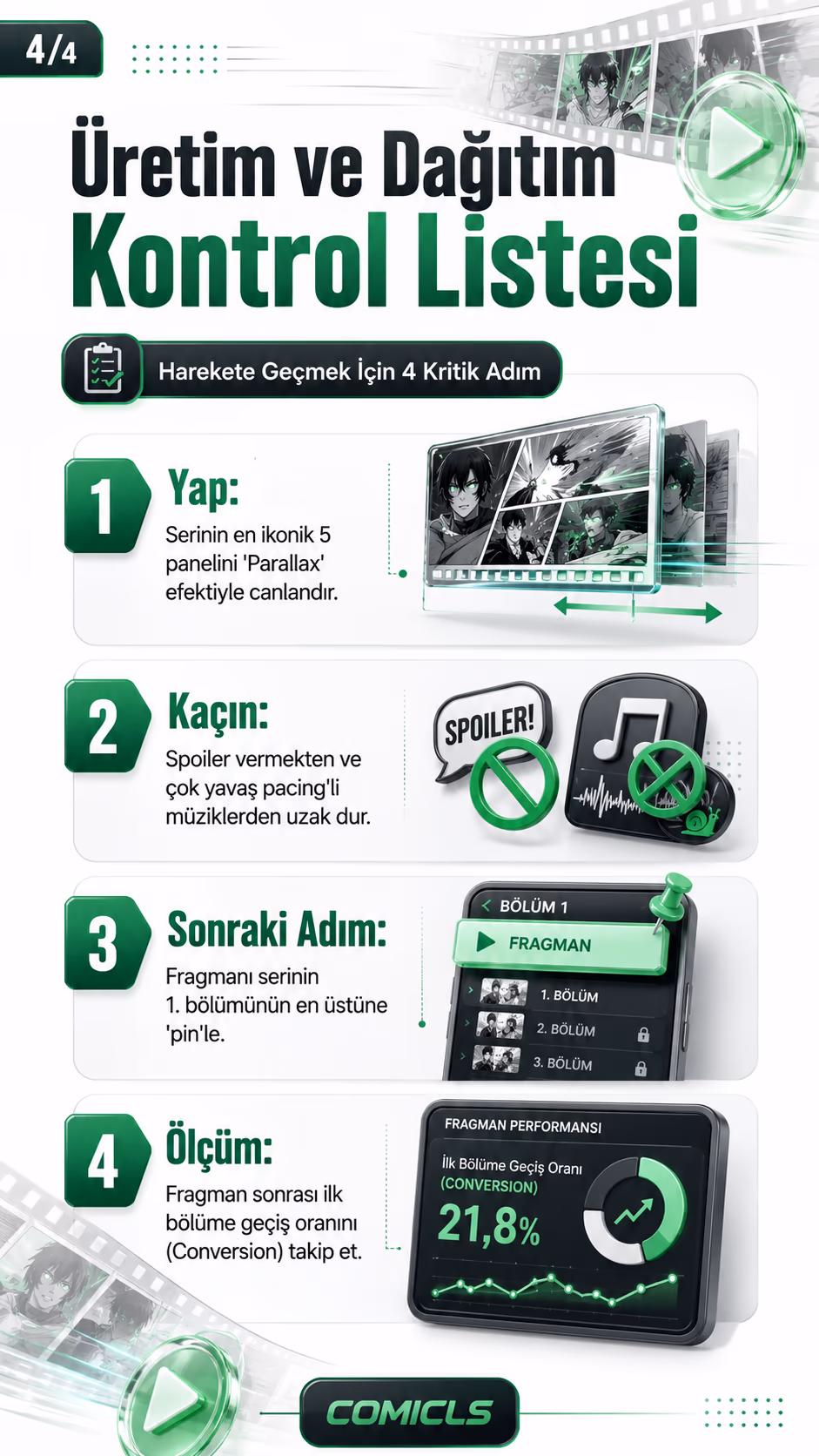 Üretim ve Dağıtım Kontrol Listesi
