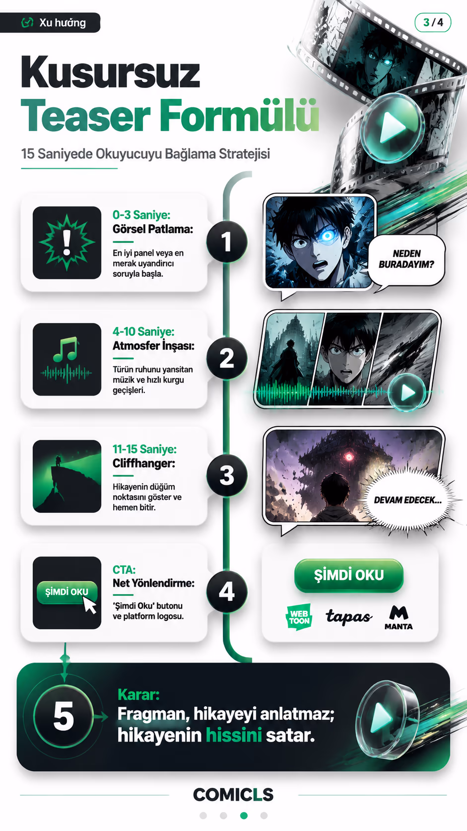 Kusursuz Teaser Formülü