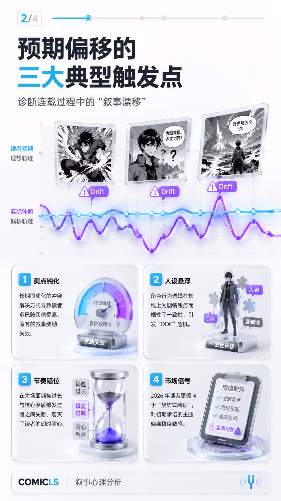 预期偏移的三大典型触发点