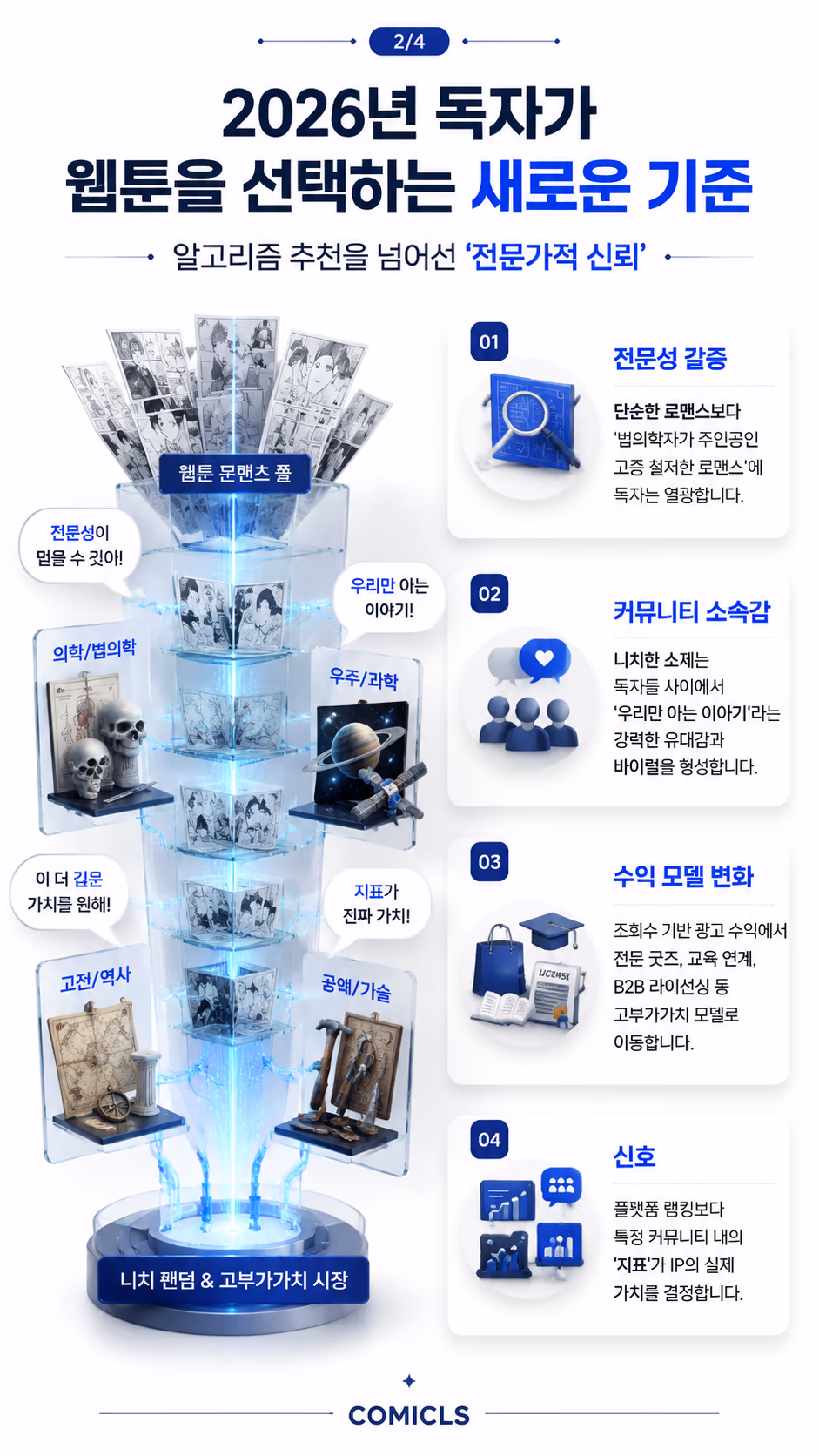 2026년 독자가 웹툰을 선택하는 새로운 기준