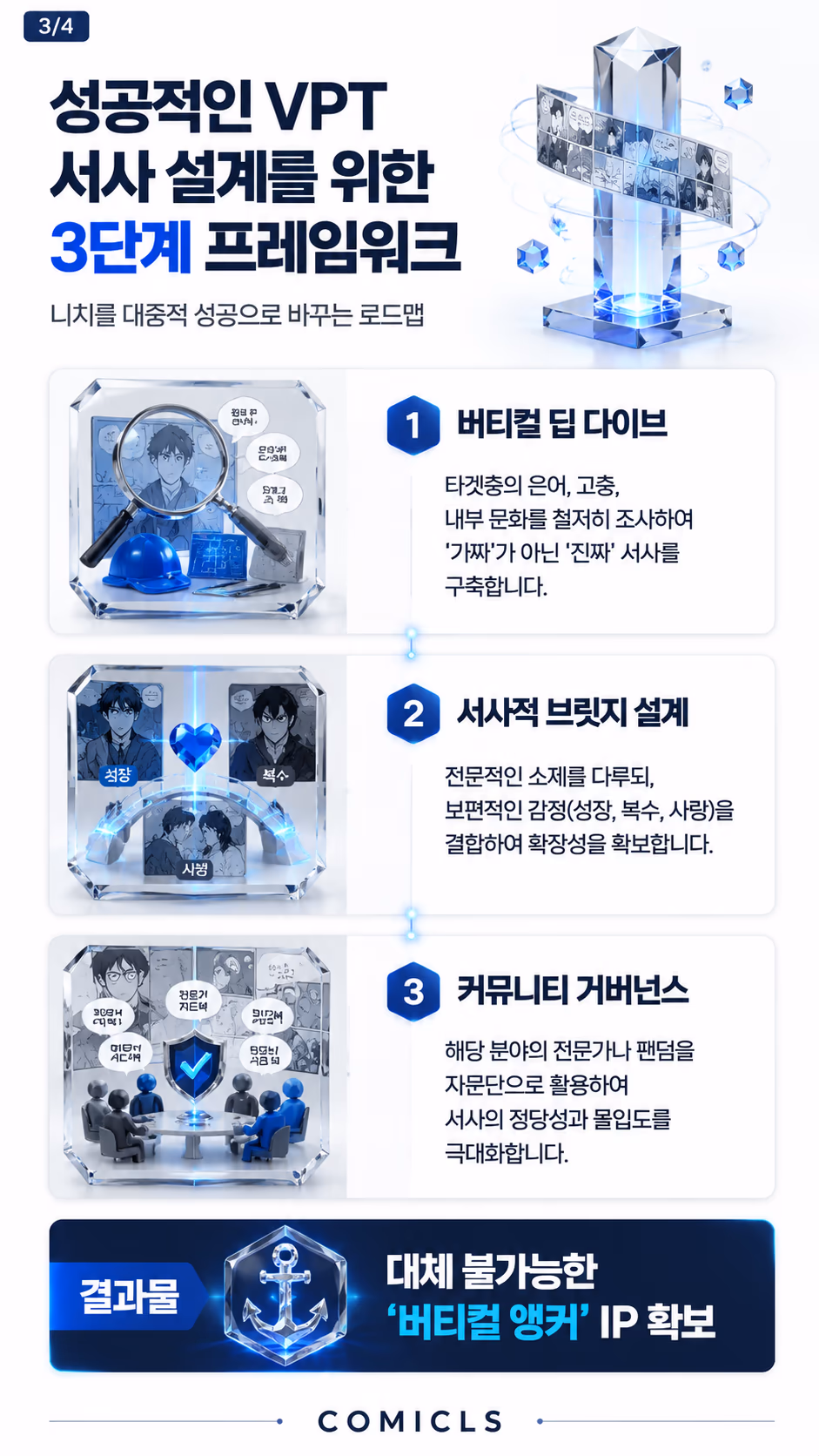 성공적인 VPT 서사 설계를 위한 3단계 프레임워크