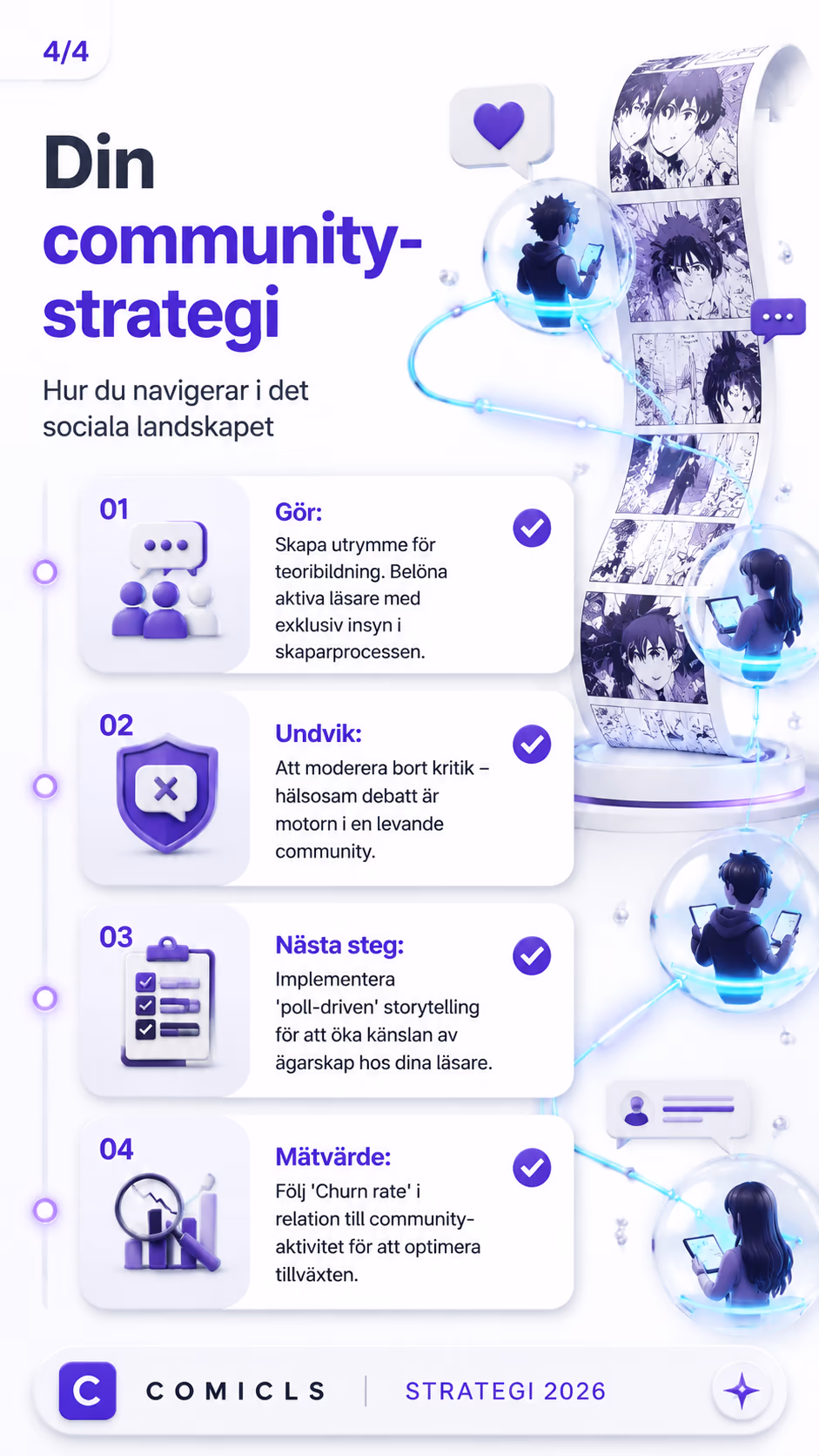 Din community-strategi