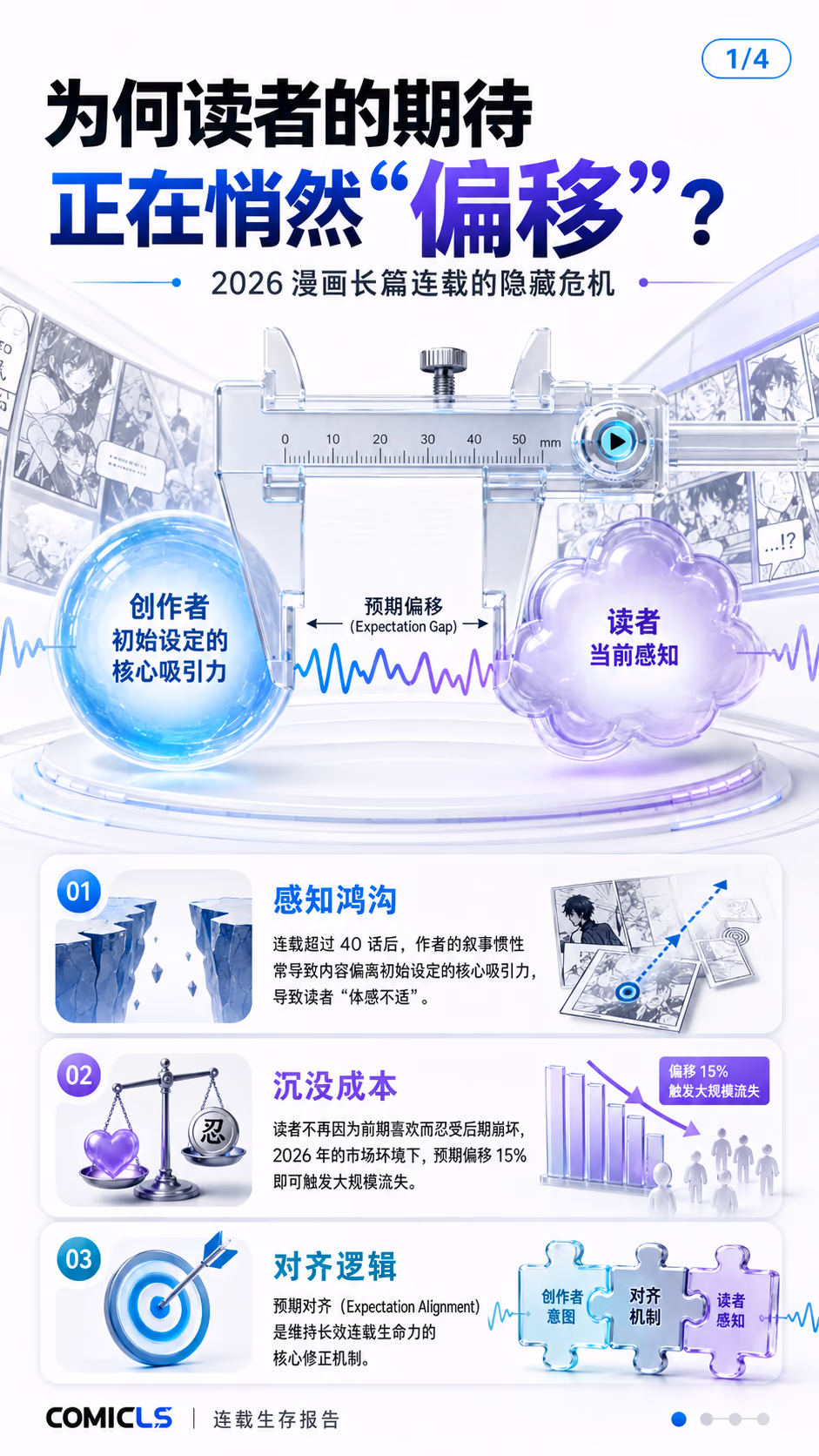 2026 漫画连载“预期对齐”：解决长篇叙事中读者感官偏离的修正方案
