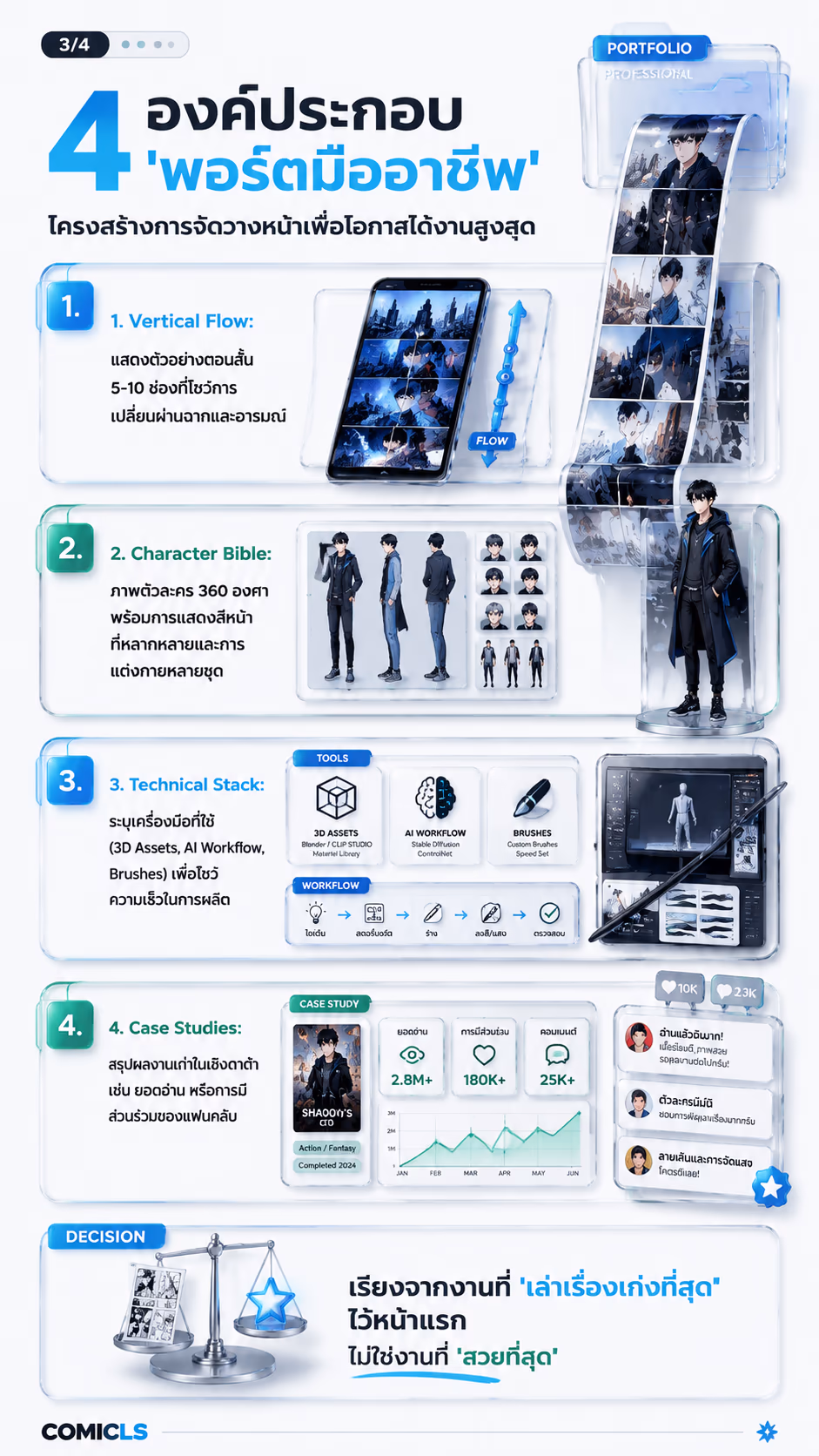 4 องค์ประกอบ 'พอร์ตมืออาชีพ'