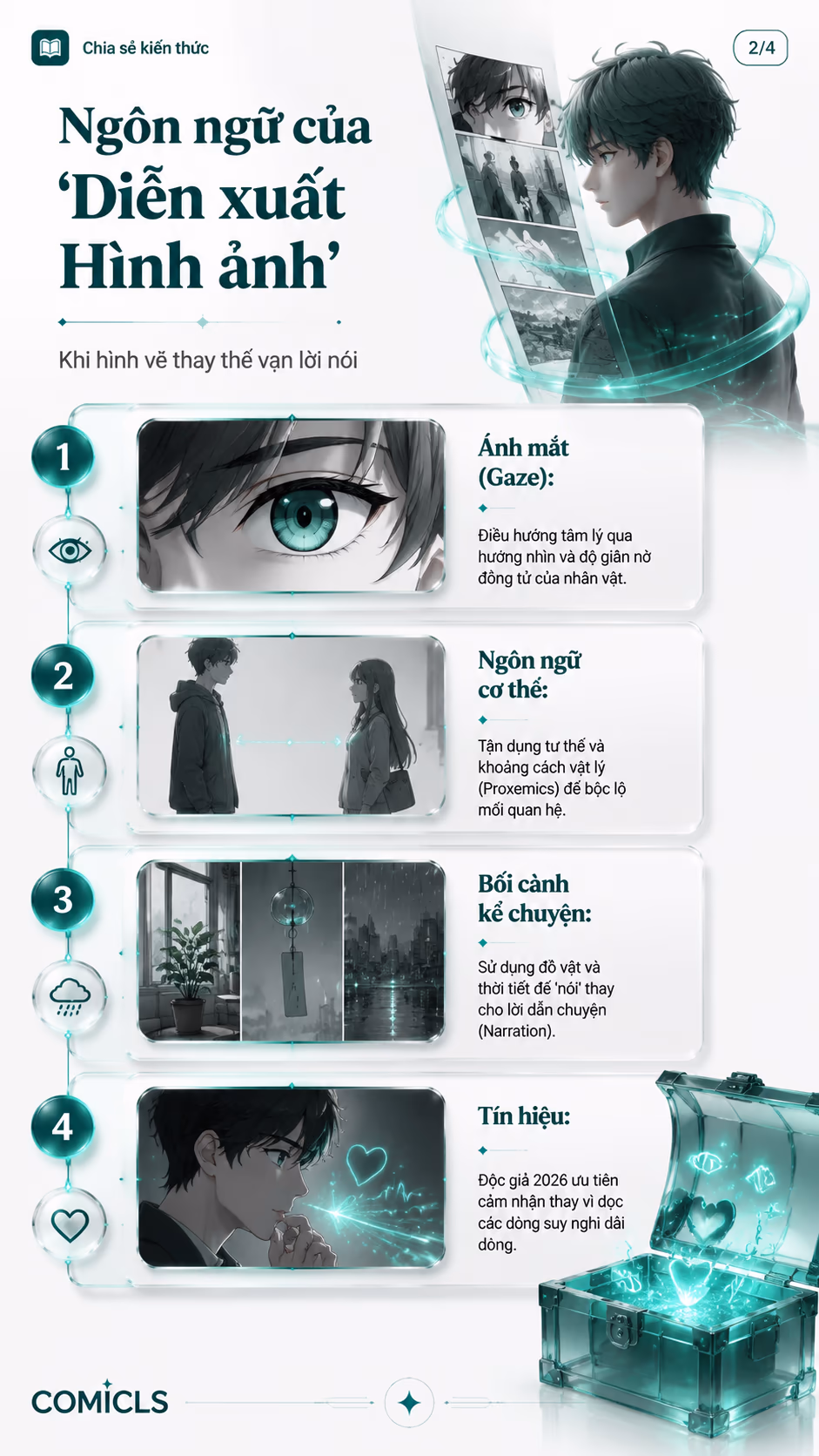 Ngôn ngữ của 'Diễn xuất Hình ảnh'
