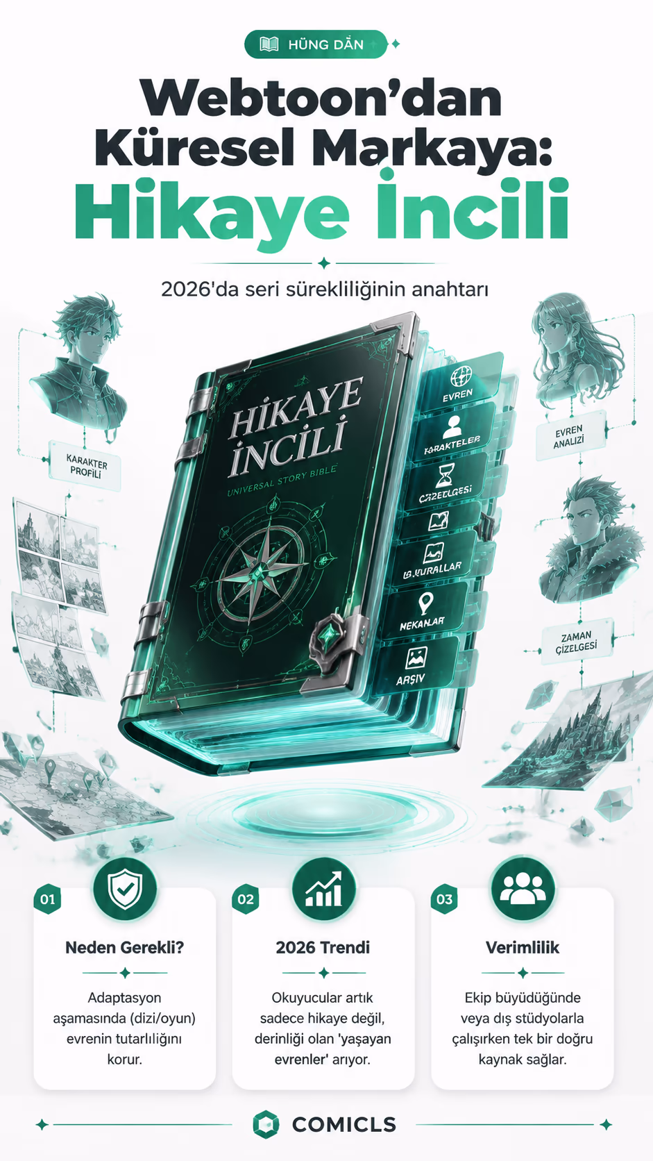 Webtoon Hikaye İncili: 2026 Transmedya Hazırlık Rehberi