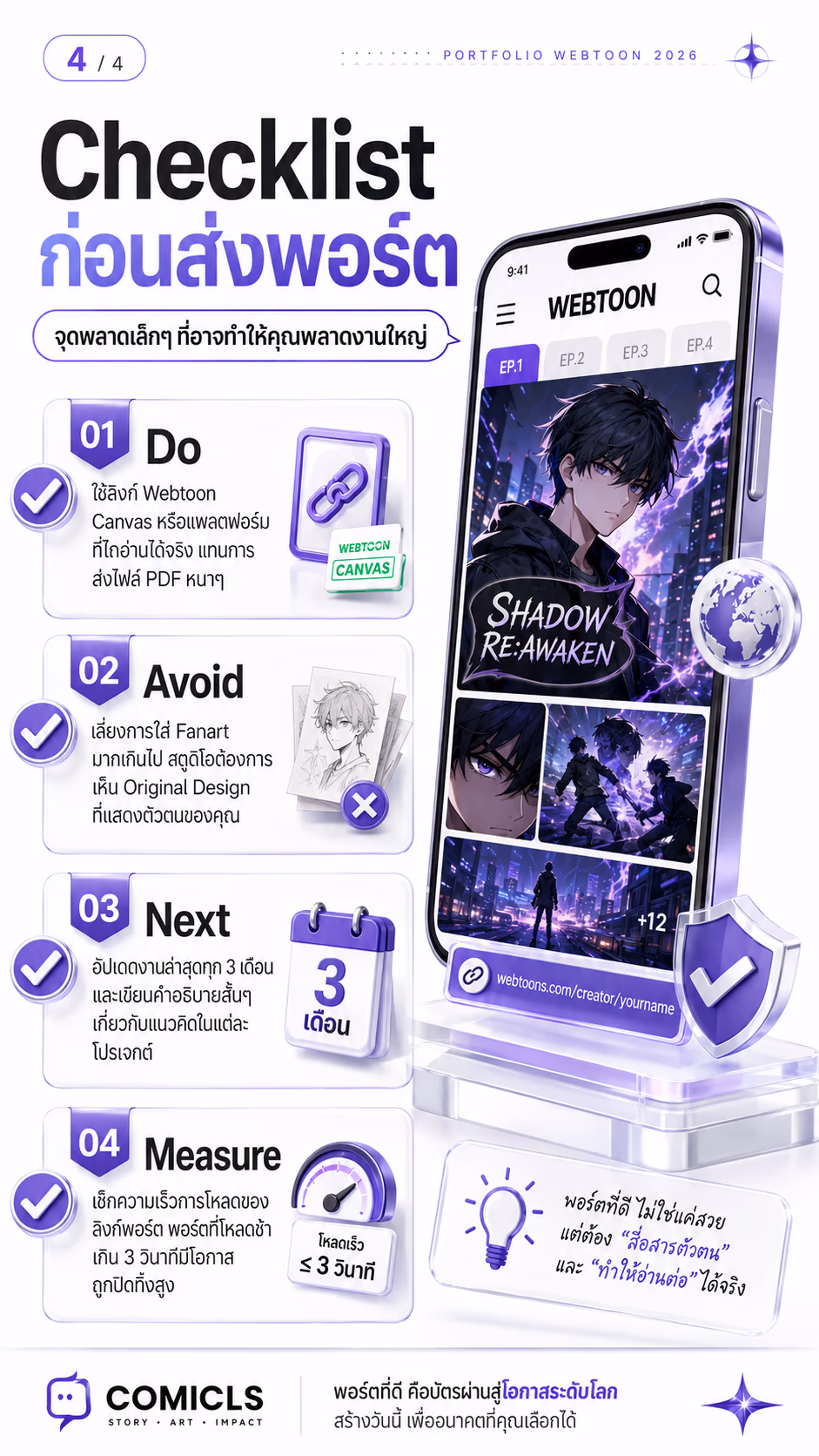 Checklist ก่อนส่งพอร์ต