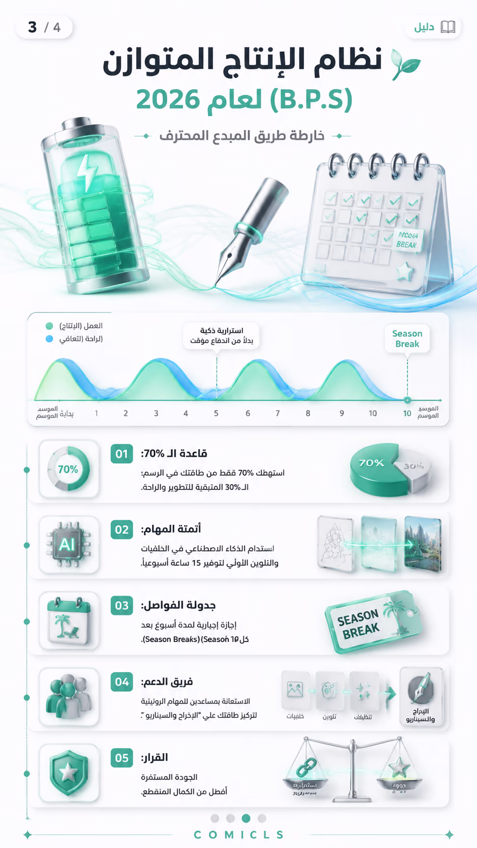 نظام الإنتاج المتوازن (B.P.S) لعام 2026