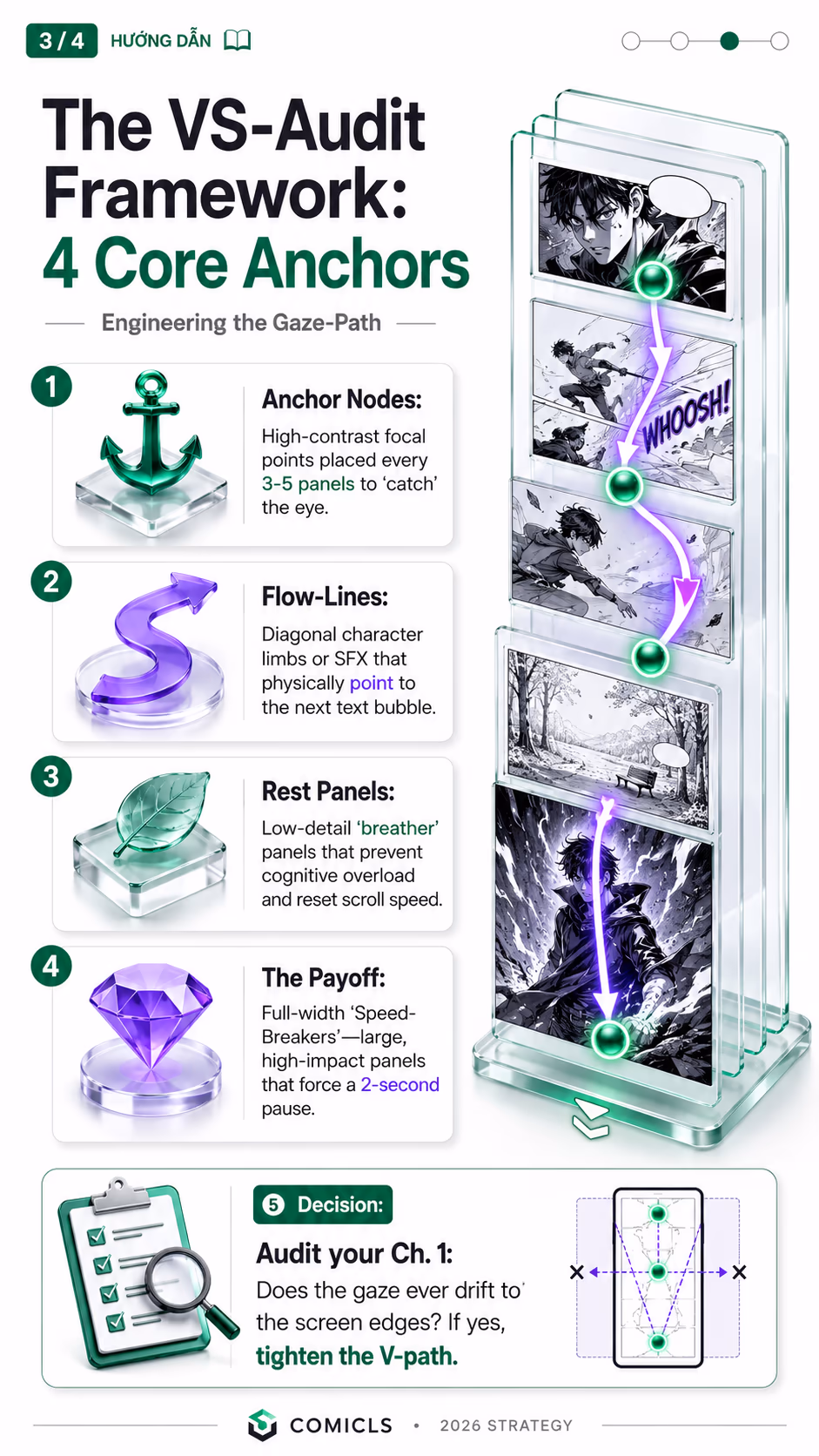 The VS-Audit Framework: 4 Core Anchors