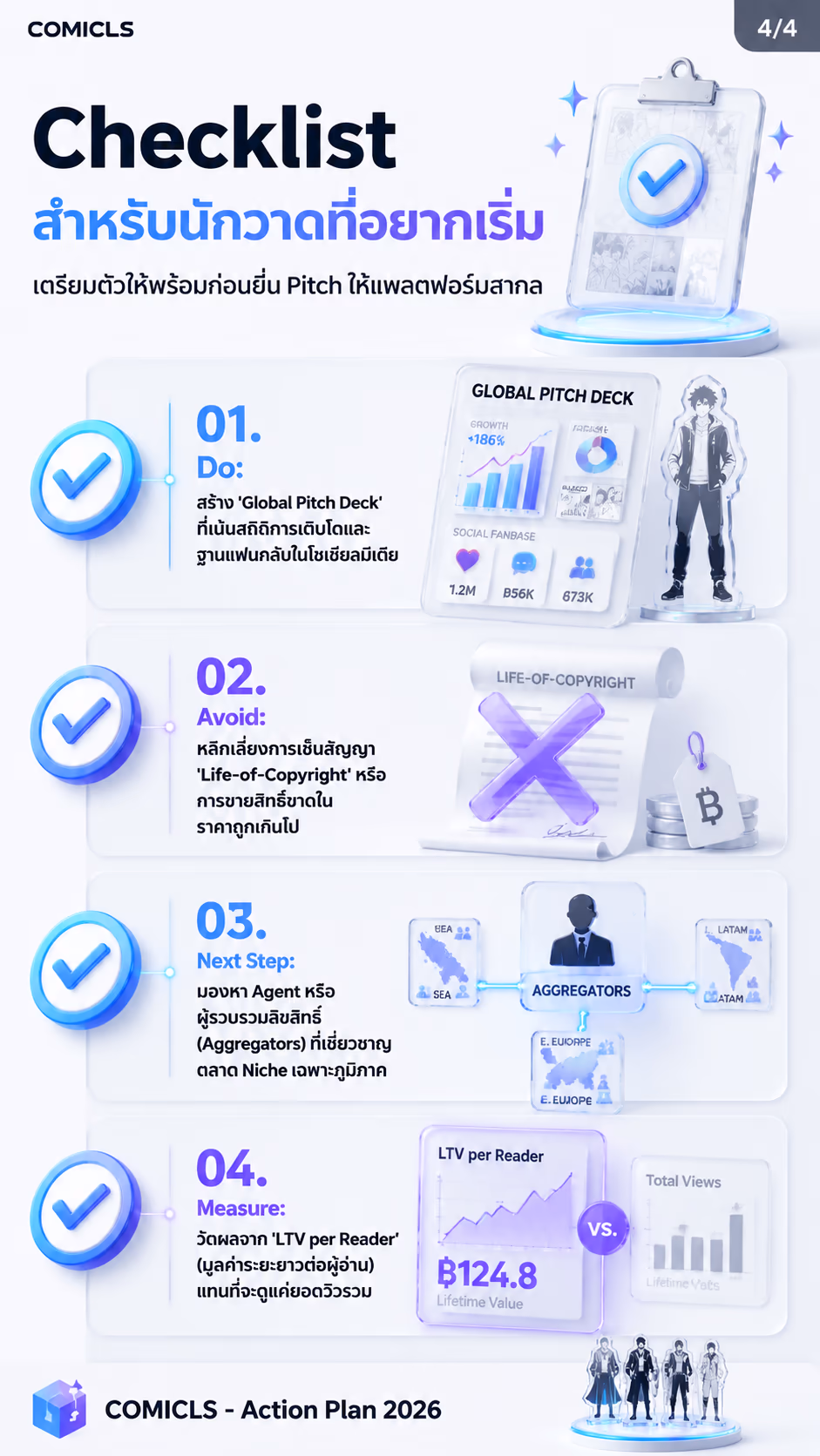 Checklist สำหรับนักวาดที่อยากเริ่ม
