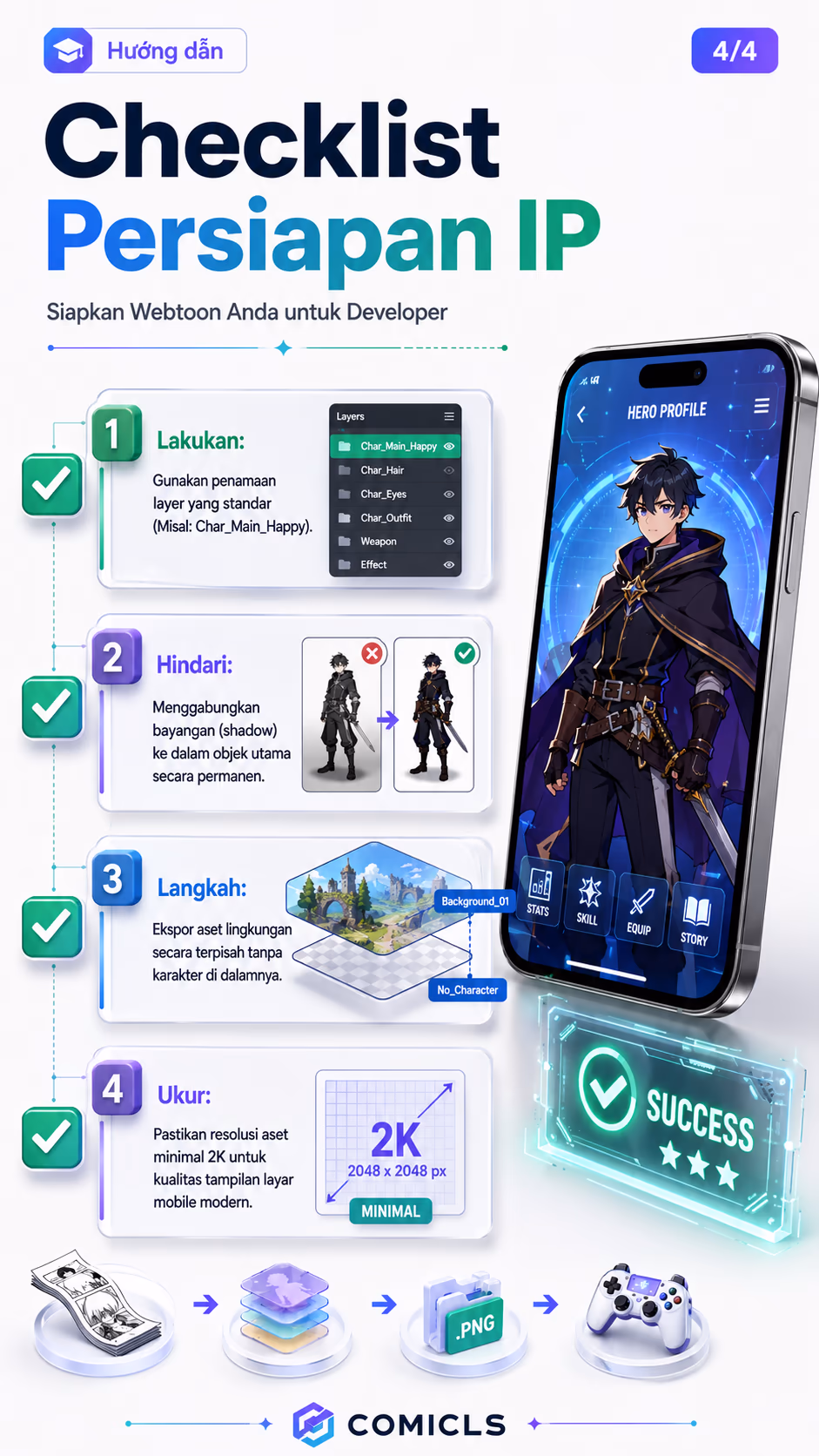 Checklist Persiapan IP