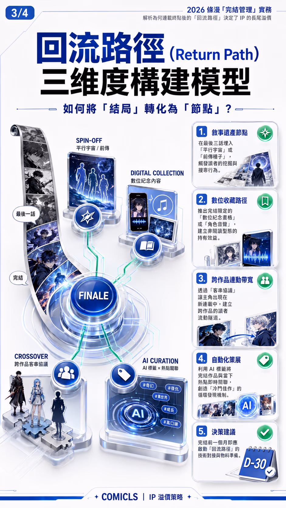 回流路徑 (Return Path) 三維度構建模型