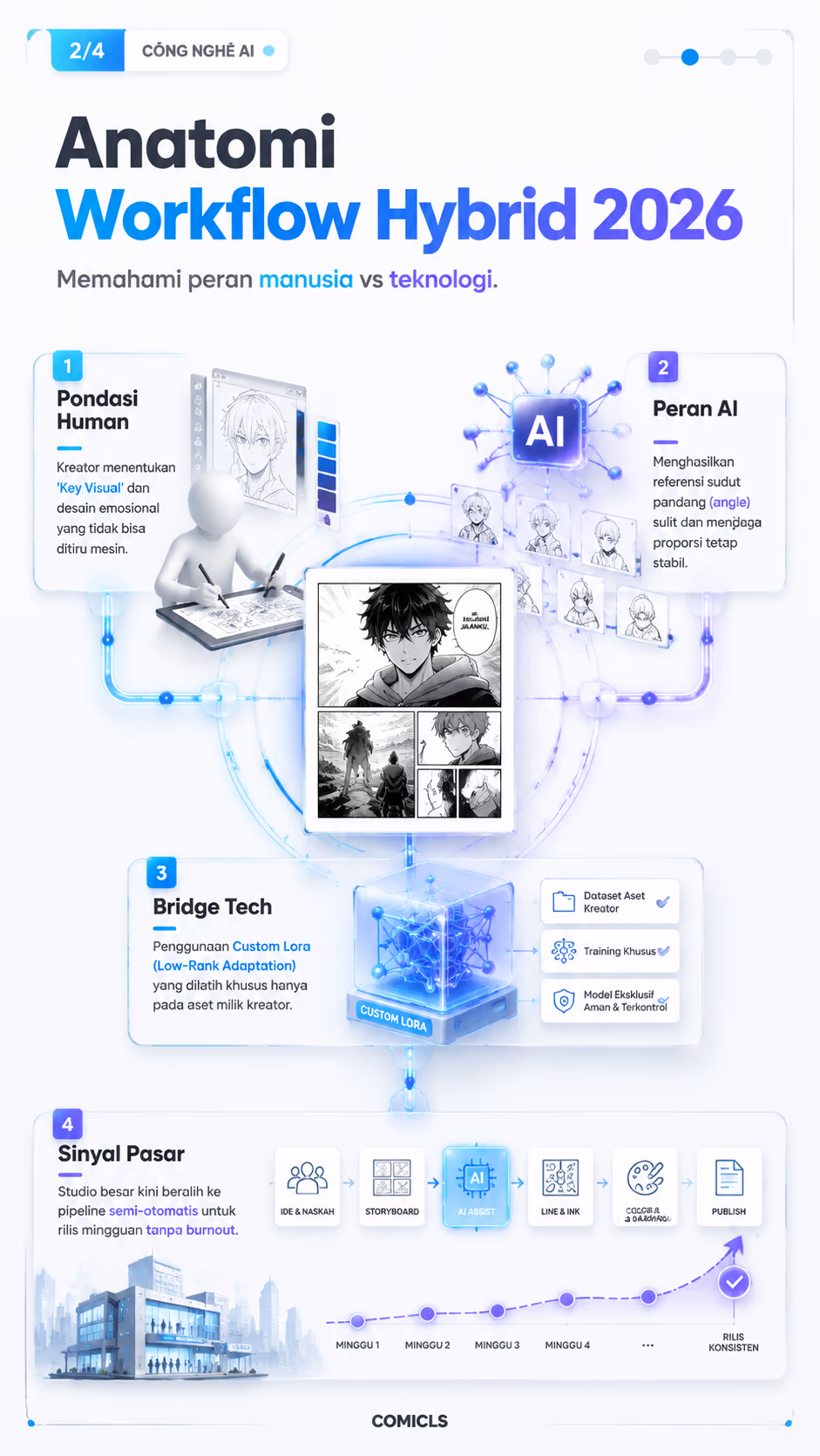 Anatomi Workflow Hybrid 2026