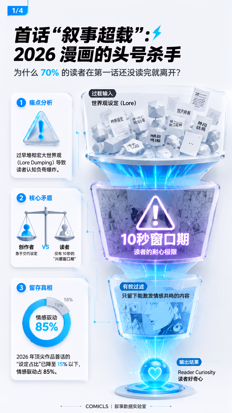 2026 漫画首话“叙事超载”破局：解析高留存开篇的流量分配与心理锚点