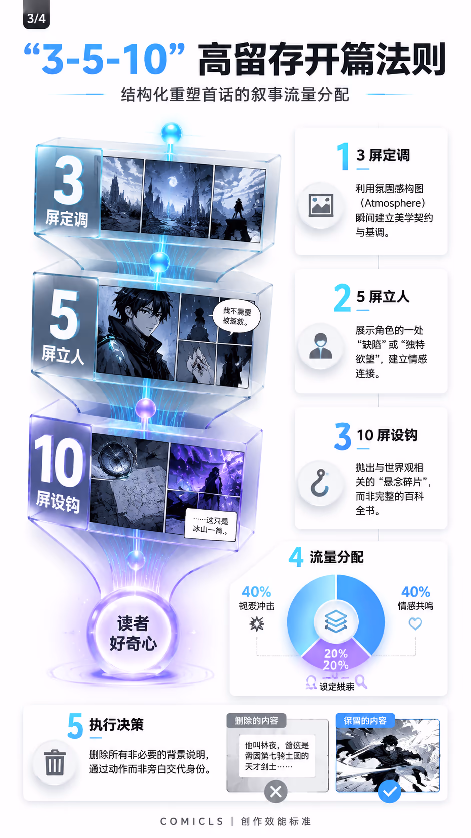“3-5-10” 高留存开篇法则