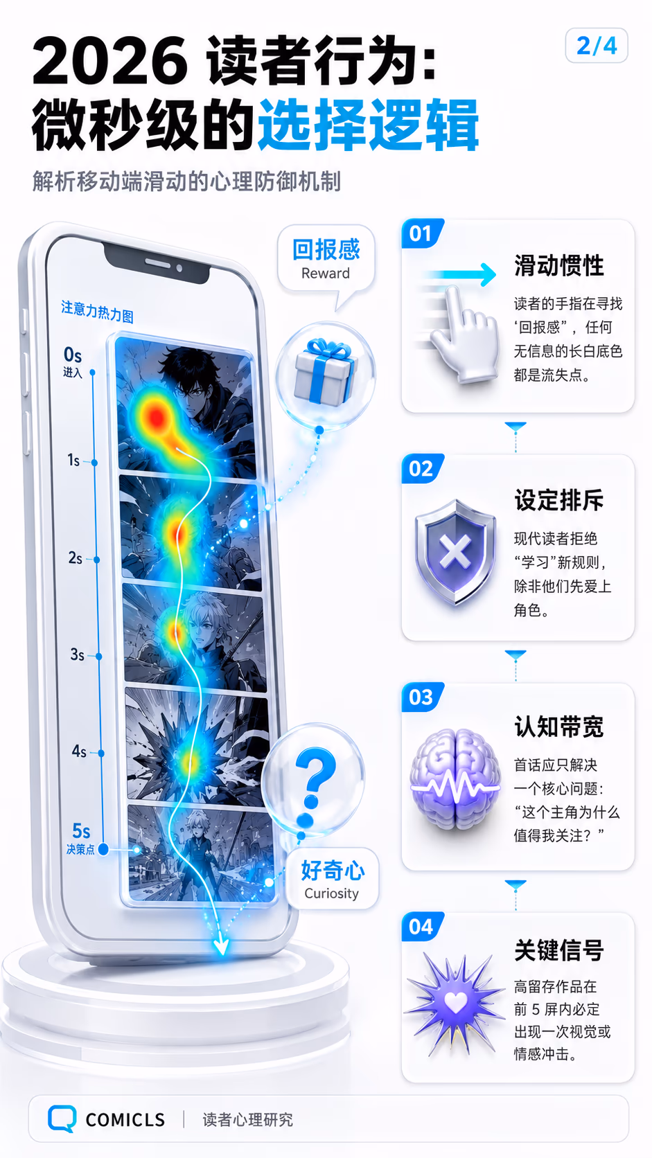 2026 读者行为：微秒级的选择逻辑