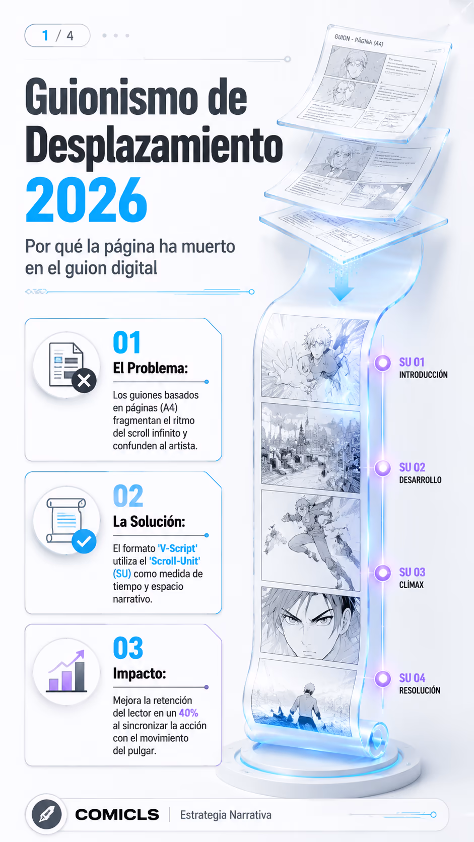 Guionismo de Desplazamiento: El Formato Vertical 2026