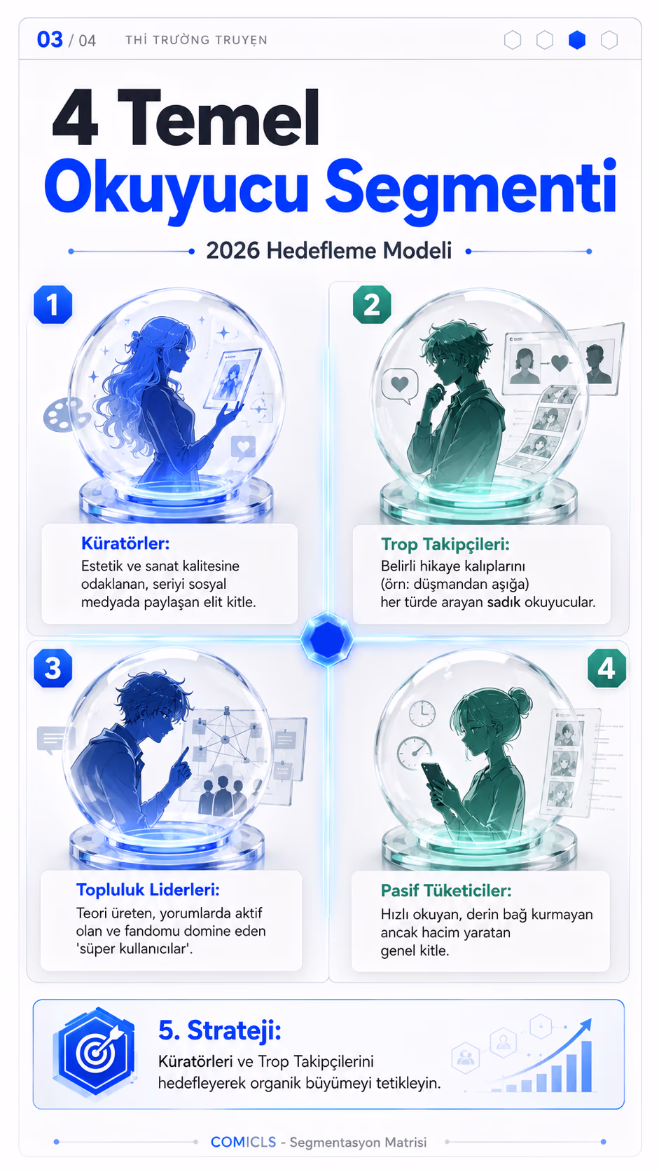 4 Temel Okuyucu Segmenti
