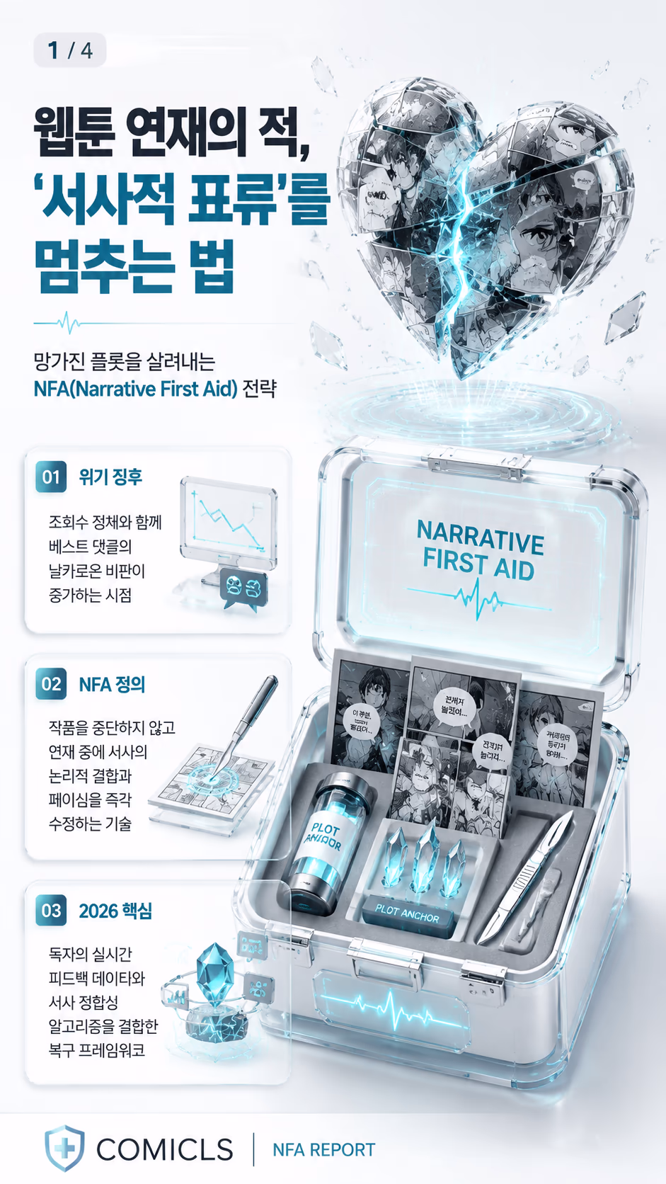 웹툰 연재 중 위기 극복: ‘서사적 응급처치(NFA)’ 4단계 복구 전략