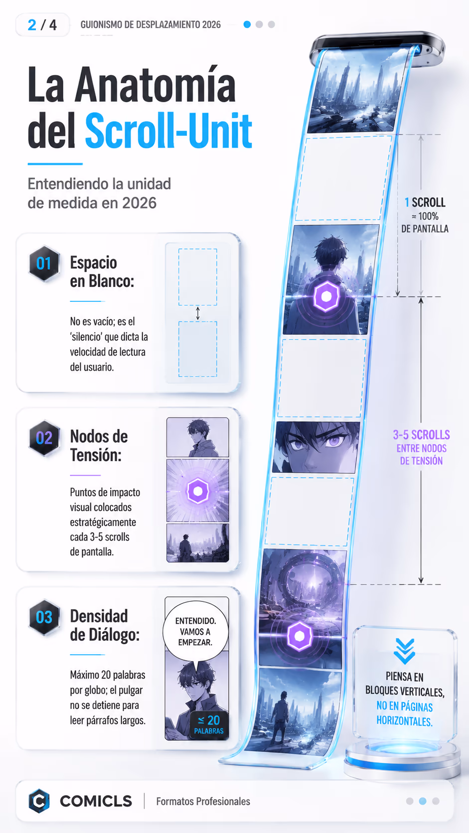 La Anatomía del Scroll-Unit