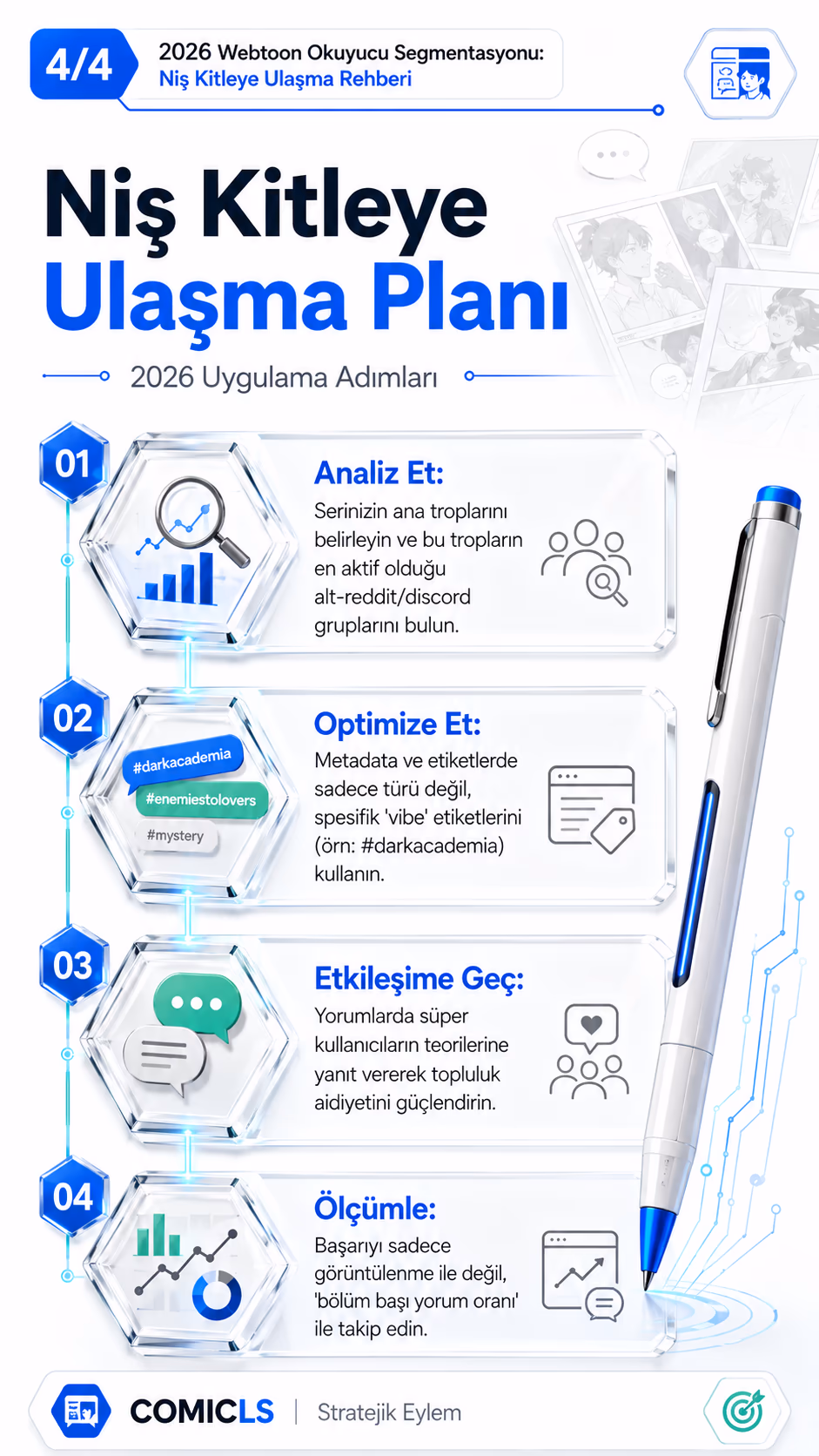 Niş Kitleye Ulaşma Planı