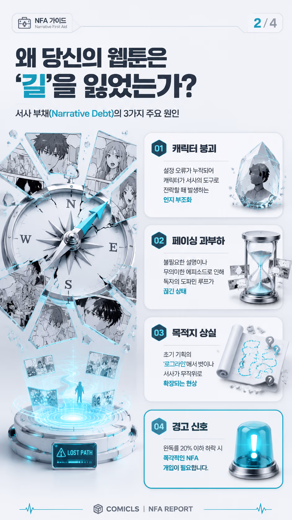 왜 당신의 웹툰은 ‘길’을 잃었는가?