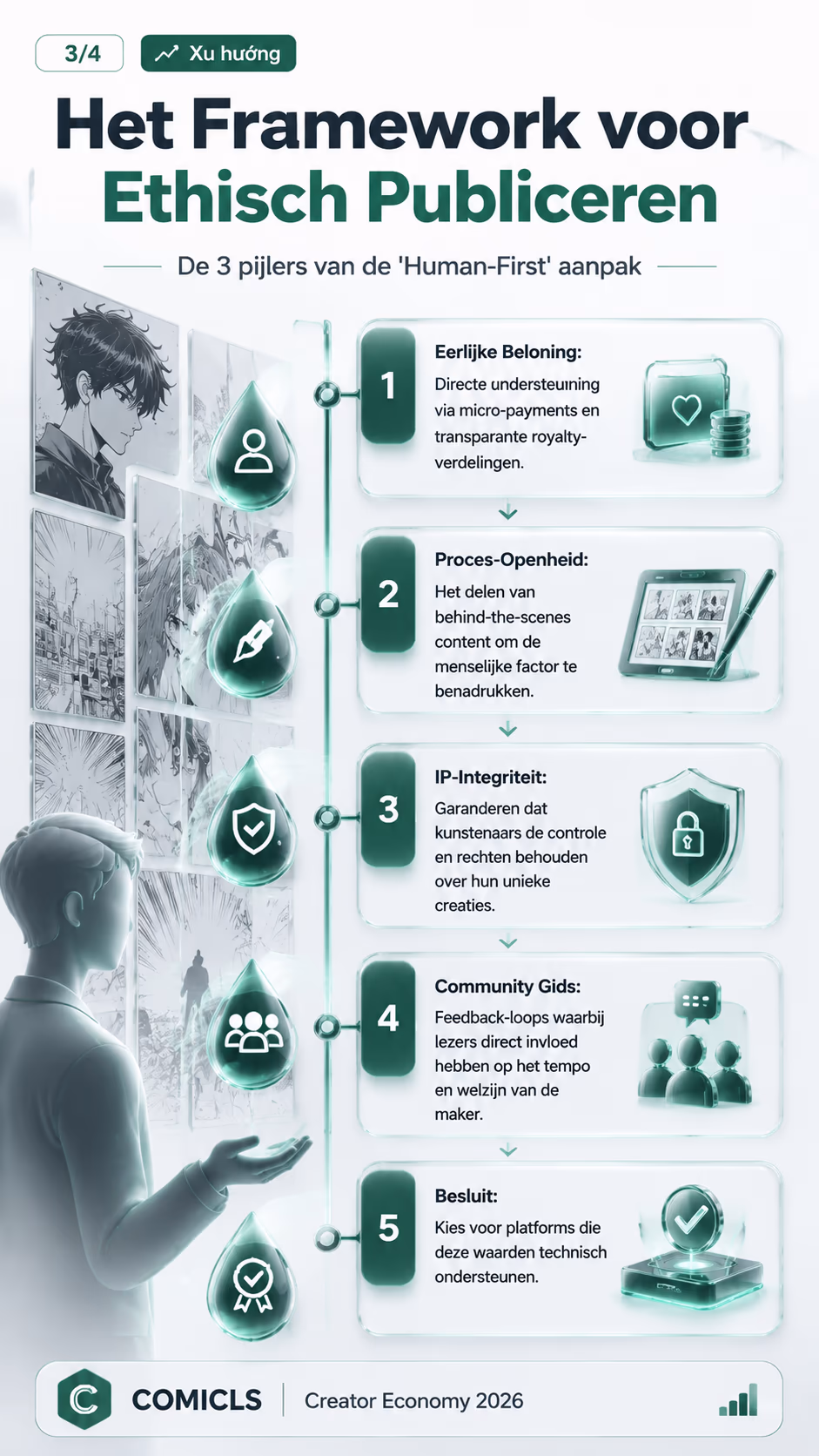 Het Framework voor Ethisch Publiceren
