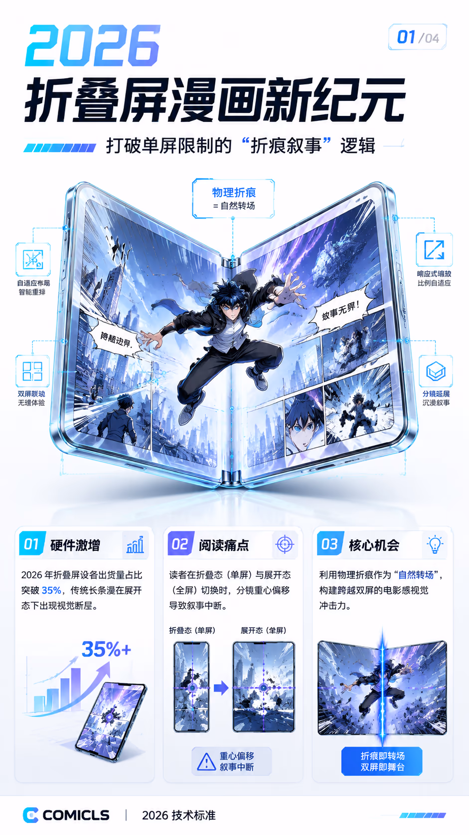 2026 折叠屏漫画“折痕叙事”：掌握双屏交互下的分镜重构逻辑