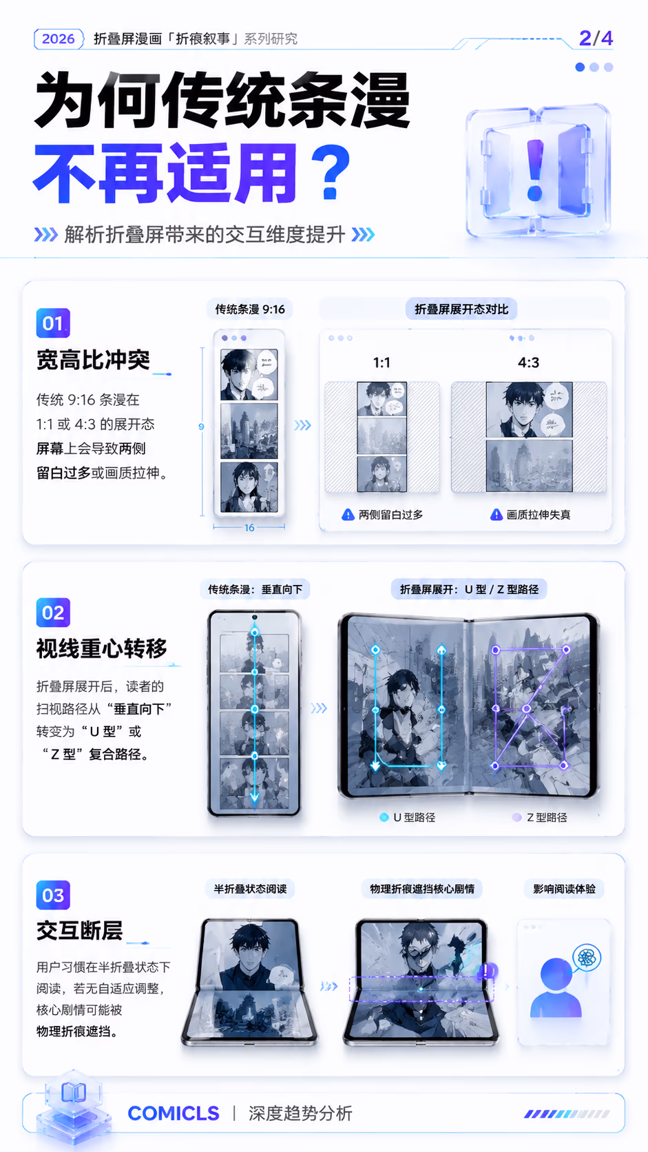为何传统条漫不再适用？