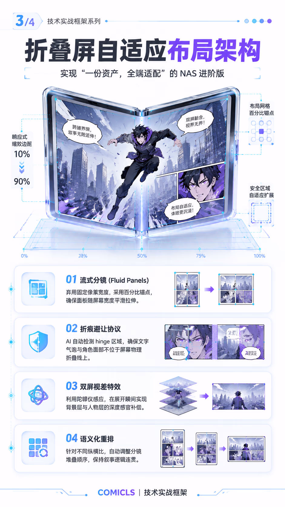 折叠屏自适应布局架构