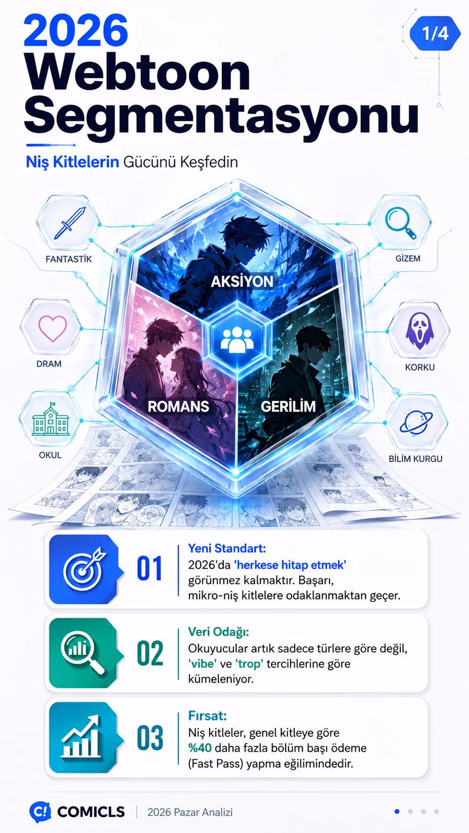 2026 Webtoon Okuyucu Segmentasyonu: Niş Kitleye Ulaşma Rehberi