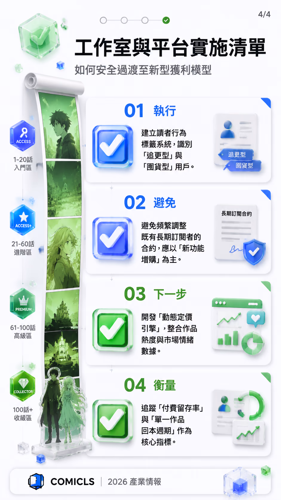 工作室與平台實施清單