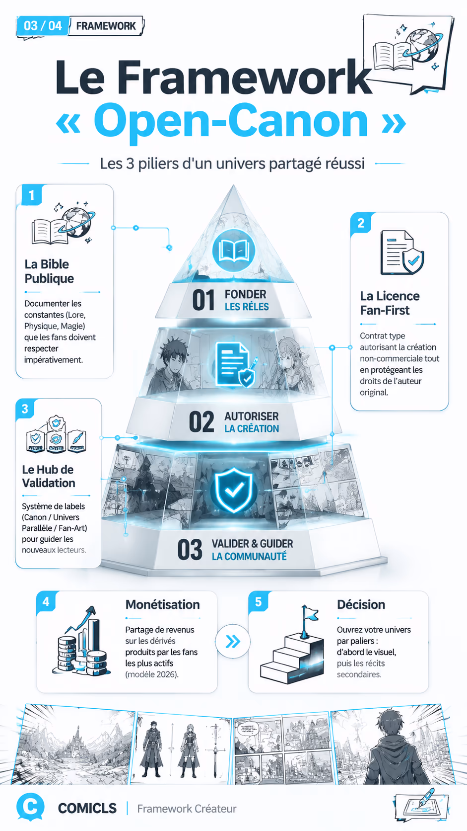 Le Framework « Open-Canon »