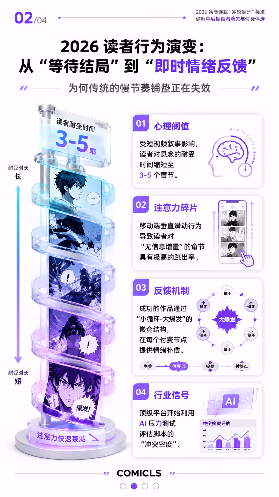 2026 读者行为演变：从“等待结局”到“即时情绪反馈”