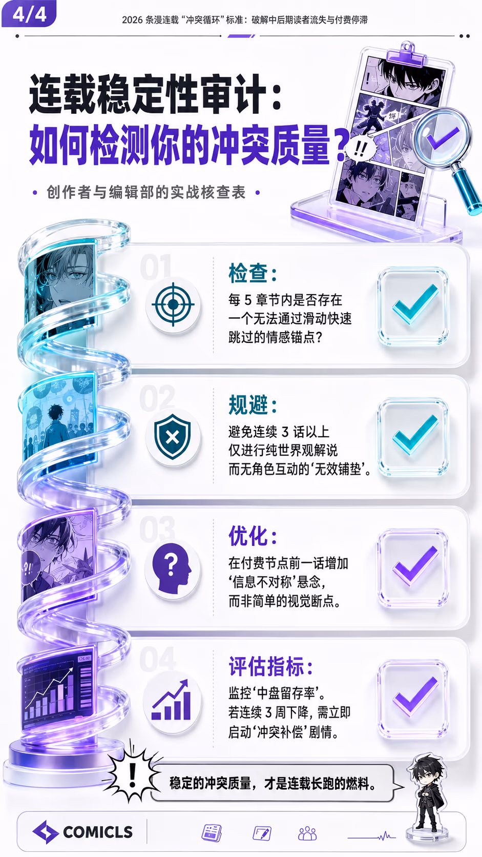 连载稳定性审计：如何检测你的冲突质量？