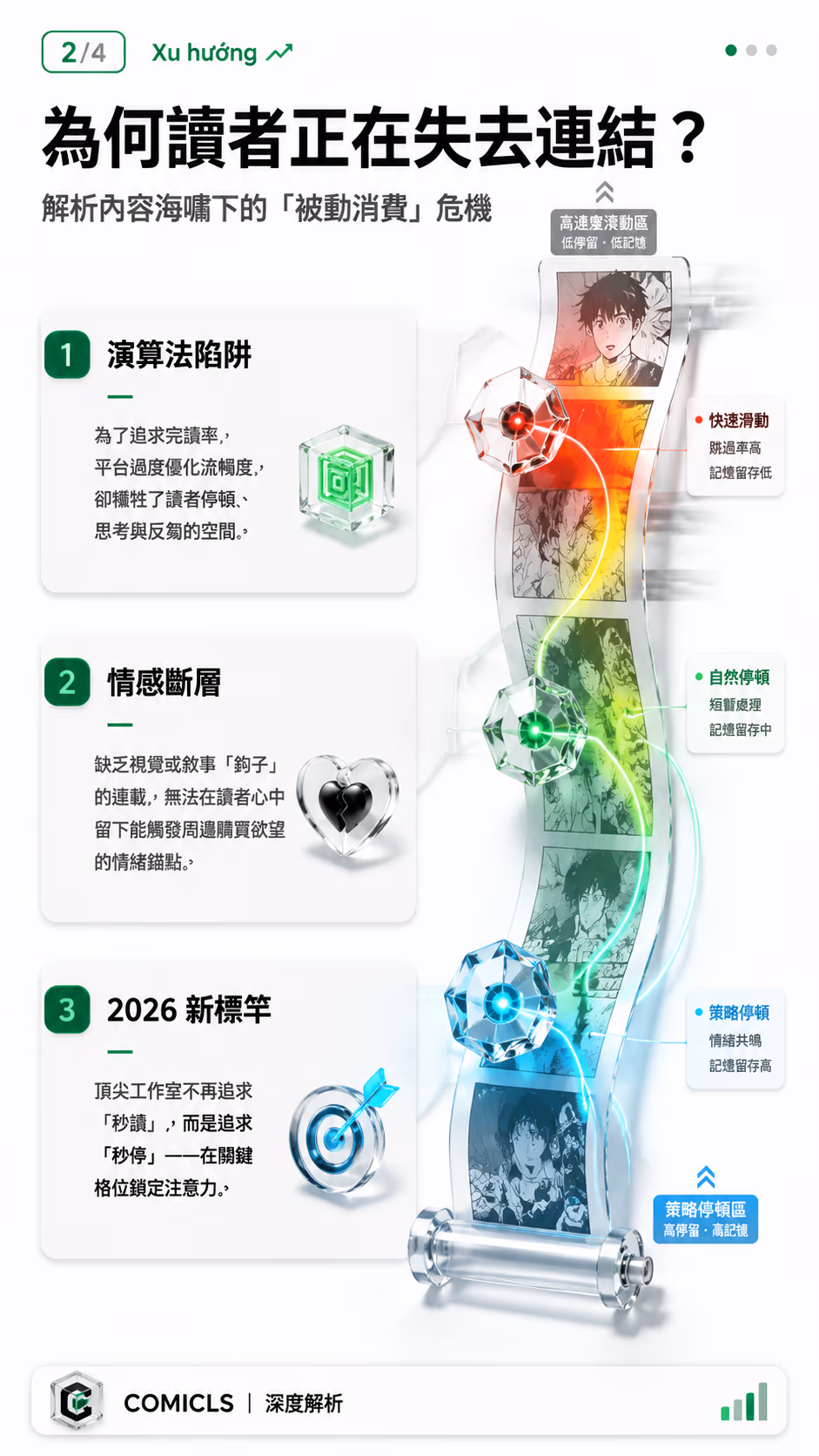 為何讀者正在失去連結？
