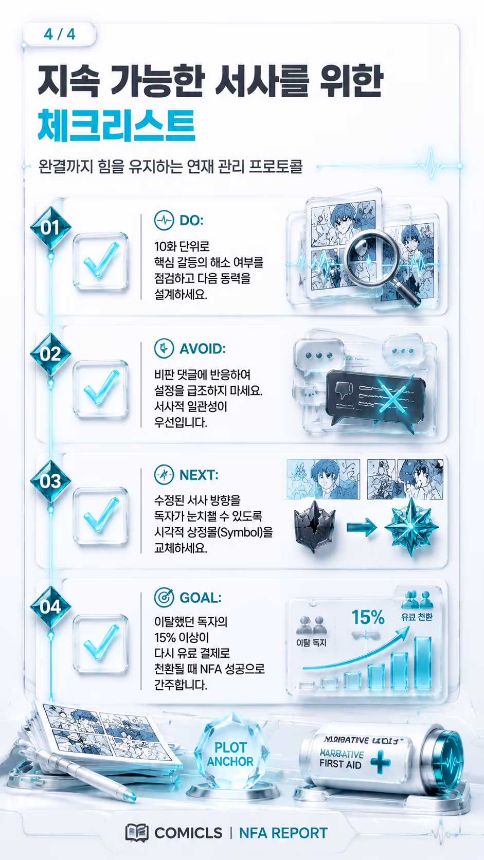 지속 가능한 서사를 위한 체크리스트