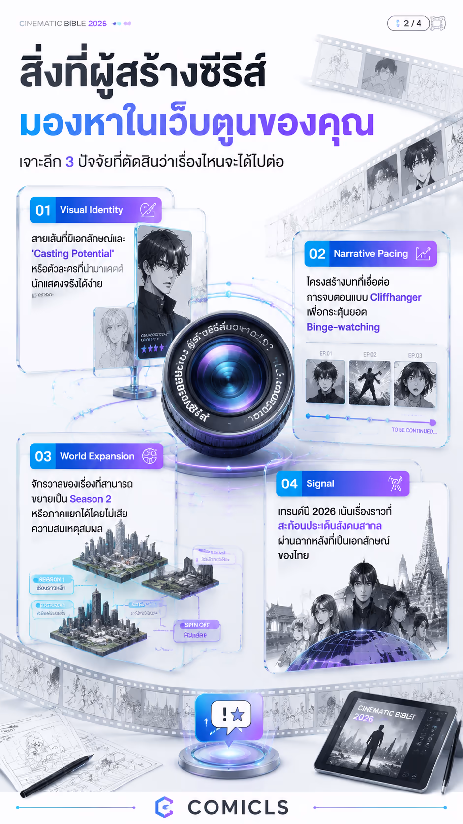 สิ่งที่ผู้สร้างซีรีส์มองหาในเว็บตูนของคุณ