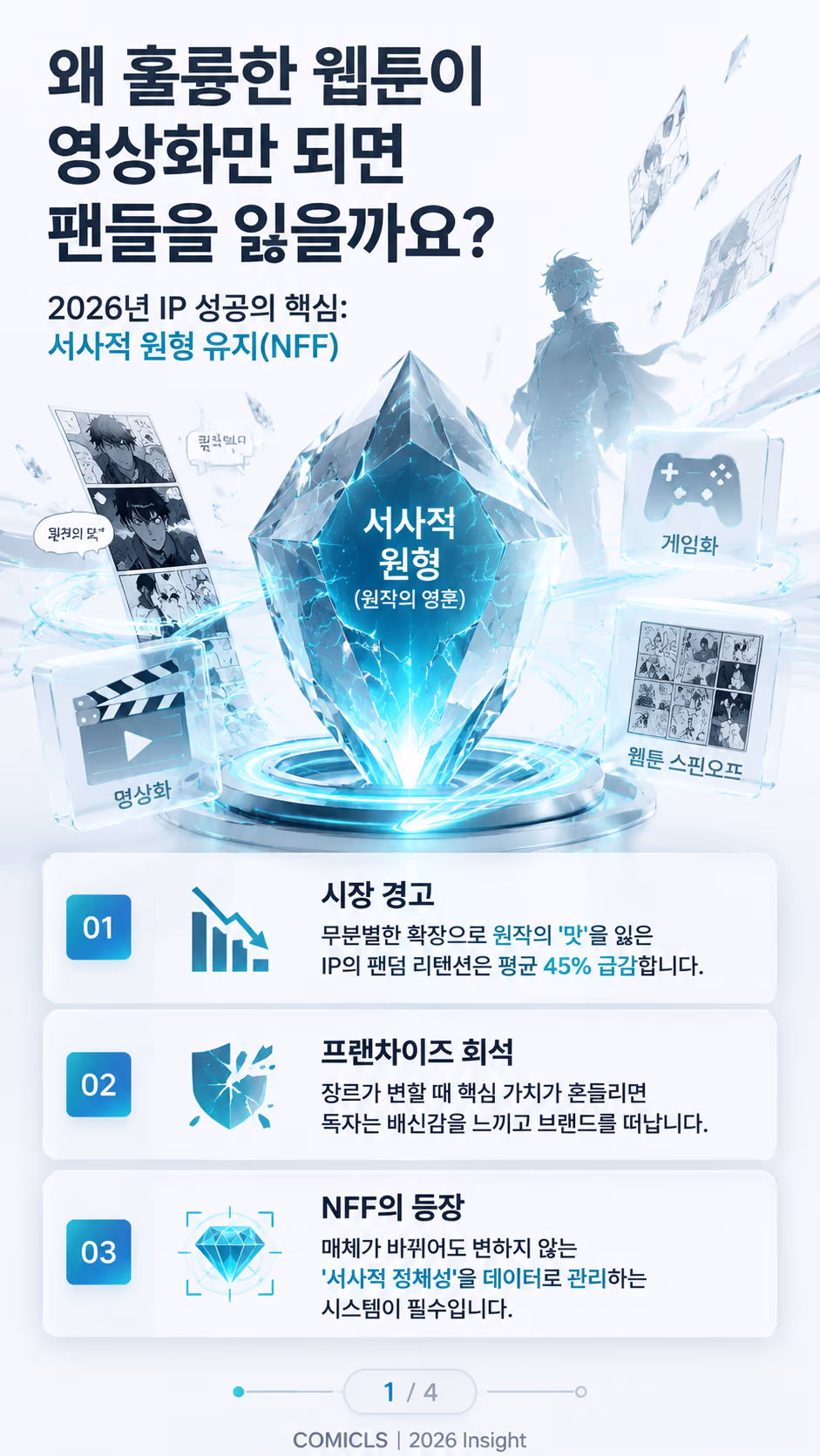 웹툰 ‘서사적 원형 유지(NFF)’: 원작의 영혼을 지키는 2026년형 프랜차이즈 확장 전략