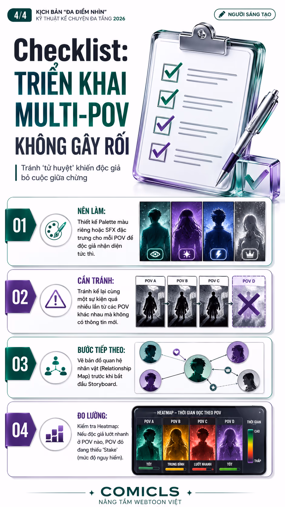Checklist: Triển Khai Multi-POV Không Gây Rối