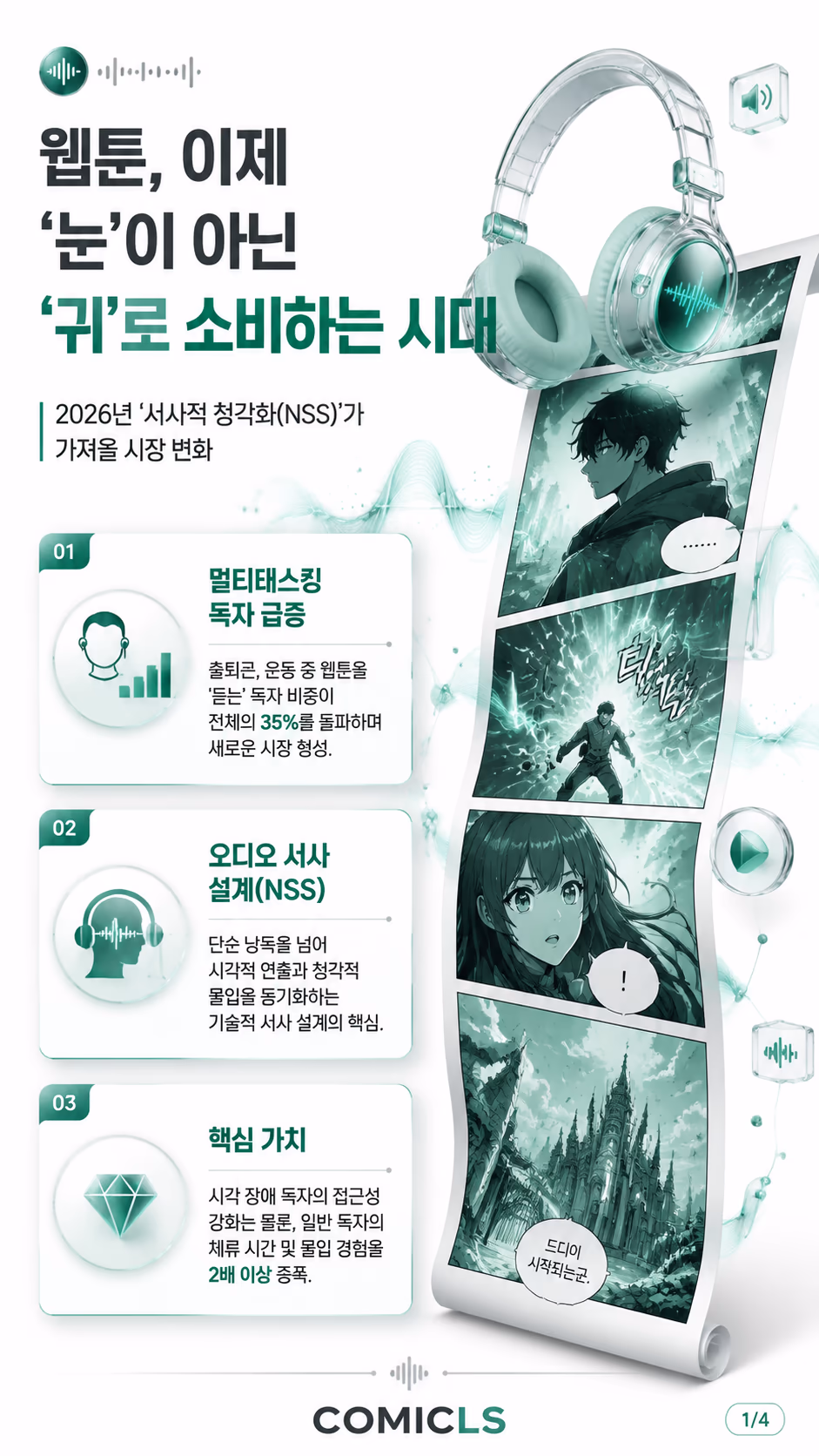 웹툰 ‘서사적 청각화(NSS)’: 2026년 ‘듣는 웹툰’ 시장을 선점하는 오디오 서사 설계 전략