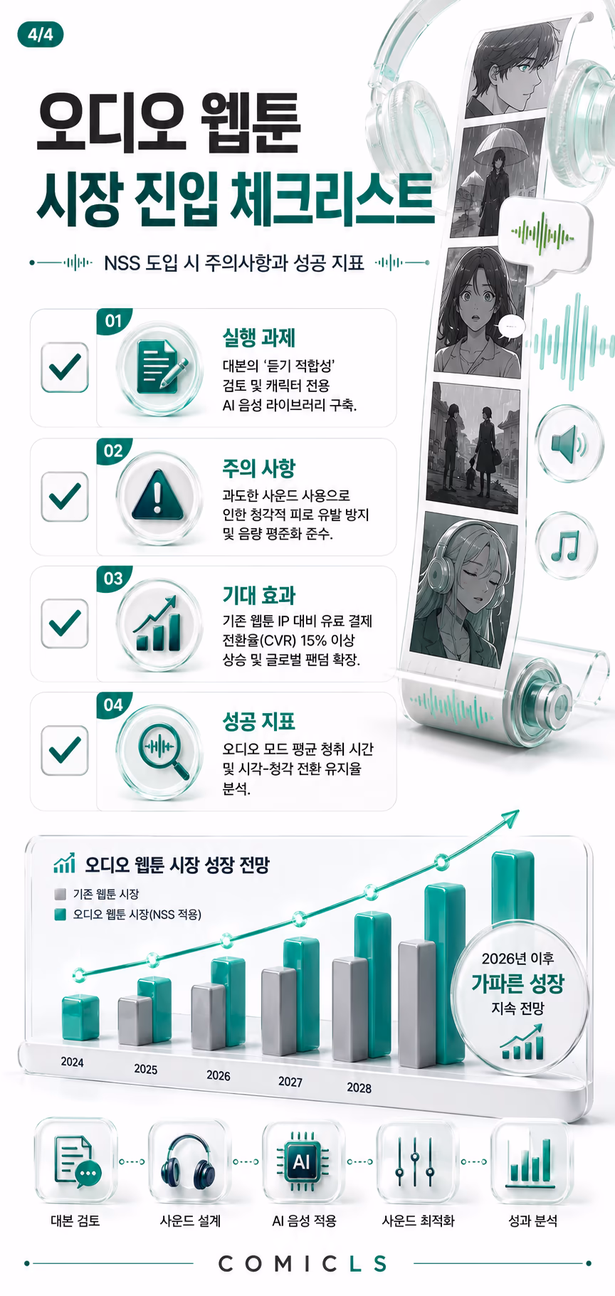 오디오 웹툰 시장 진입 체크리스트