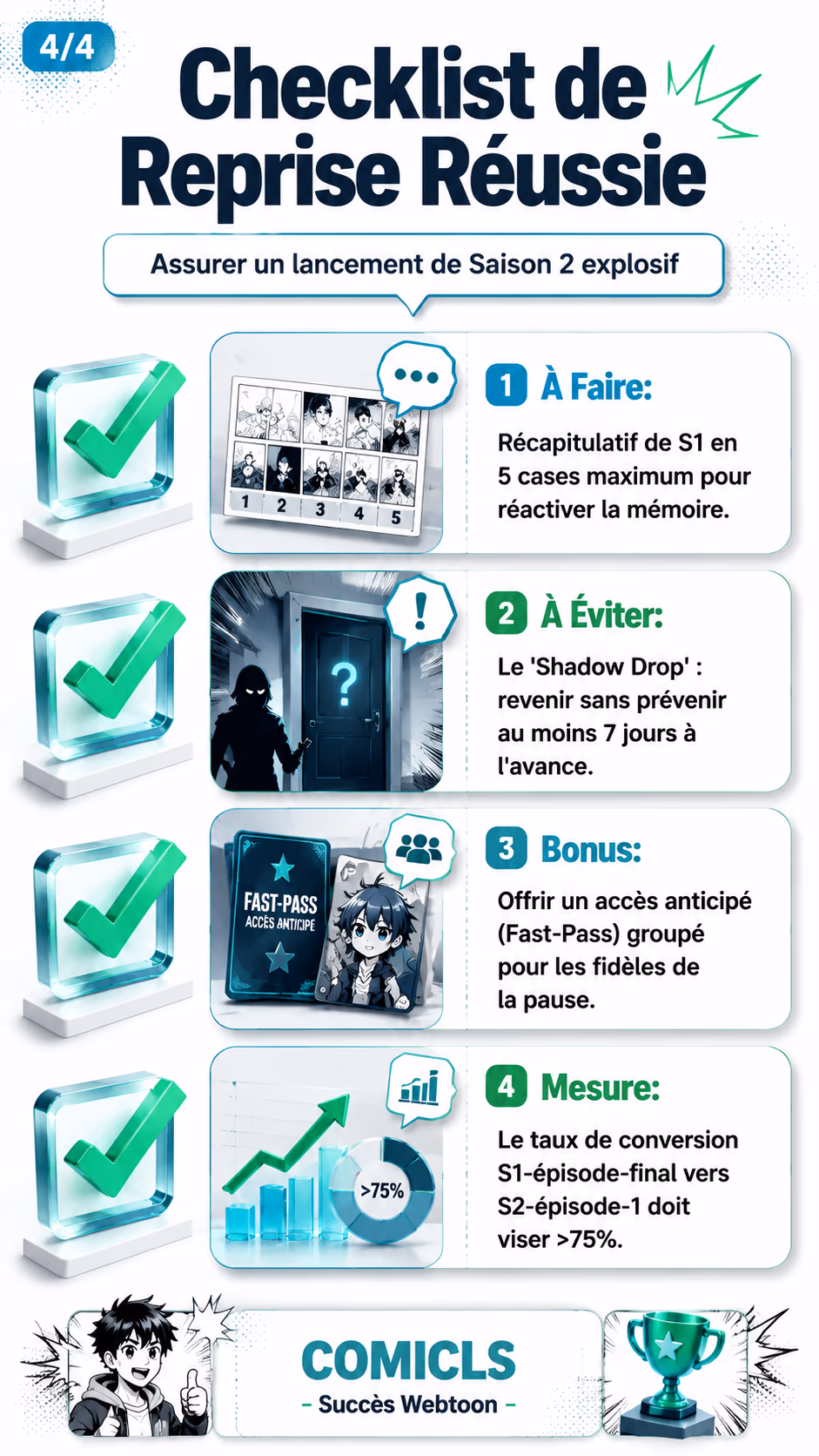 Checklist de Reprise Réussie