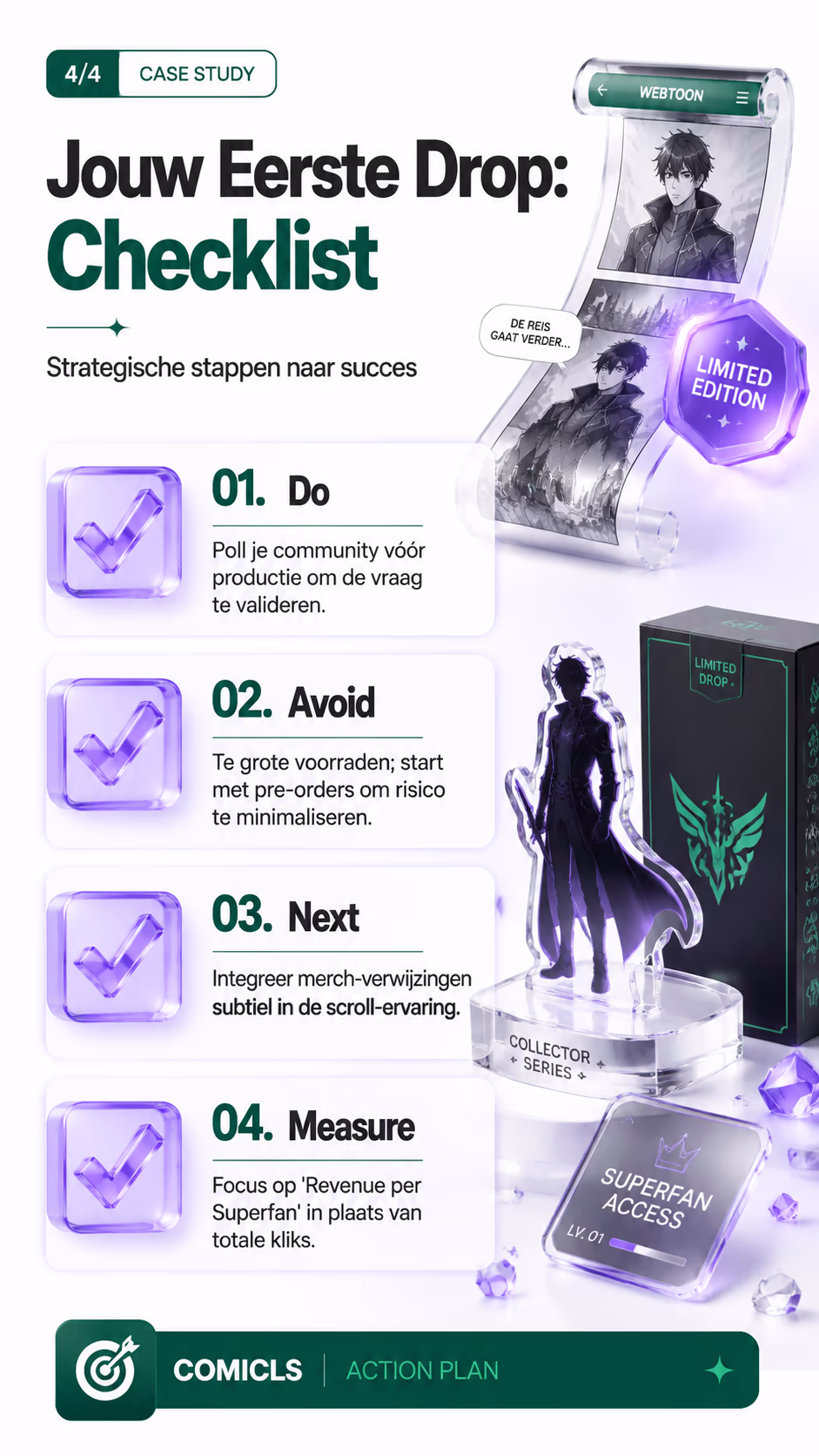 Jouw Eerste Drop: Checklist